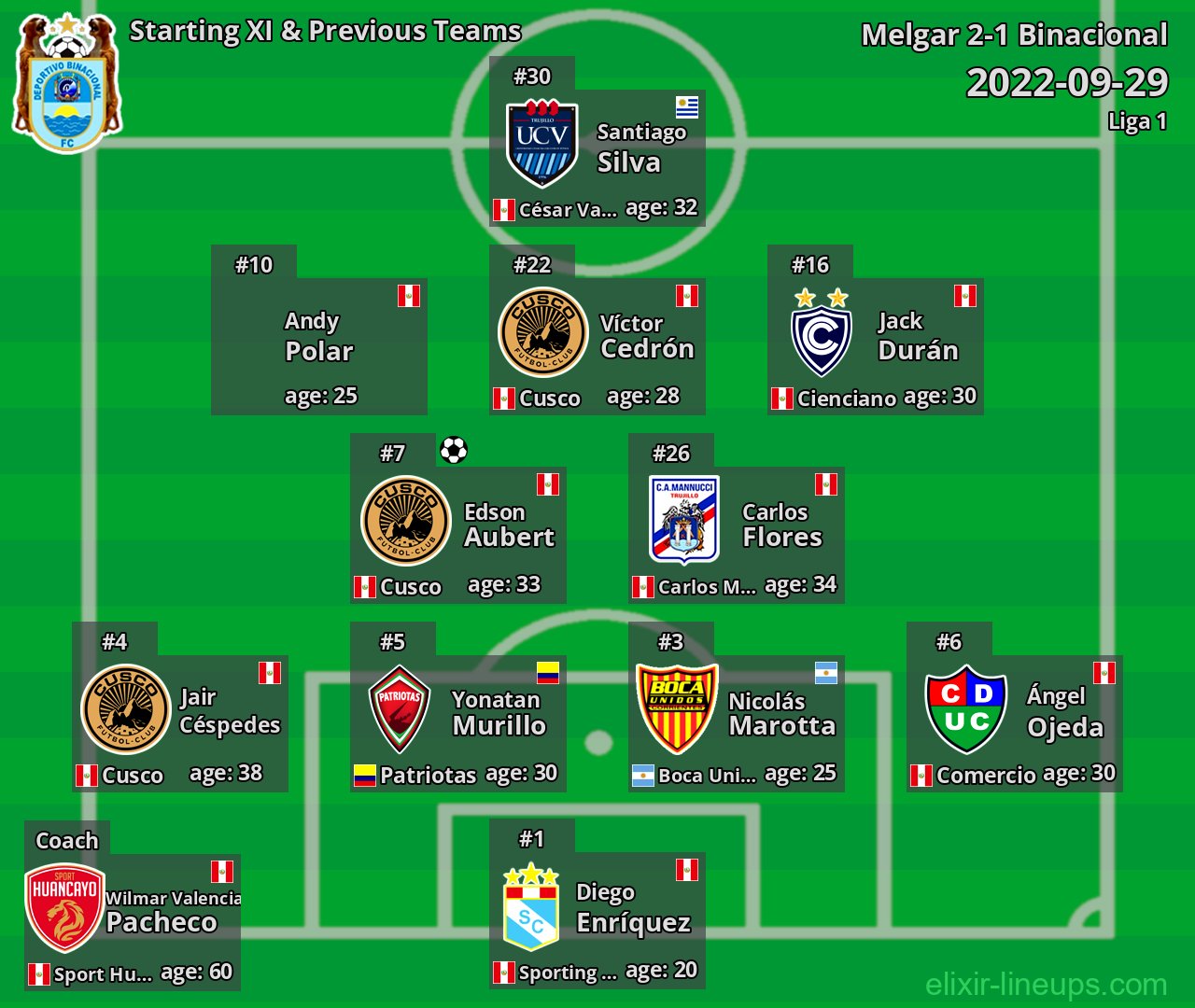 Binacional Starting XI & Previous Teams 2022-09-29