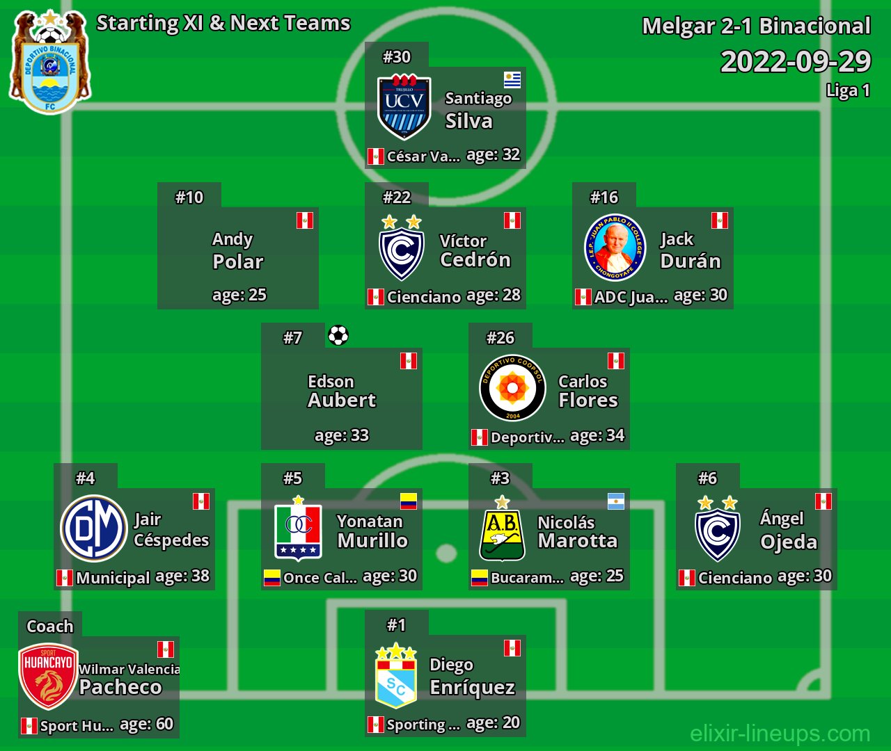 Binacional Starting XI & Next Teams 2022-09-29