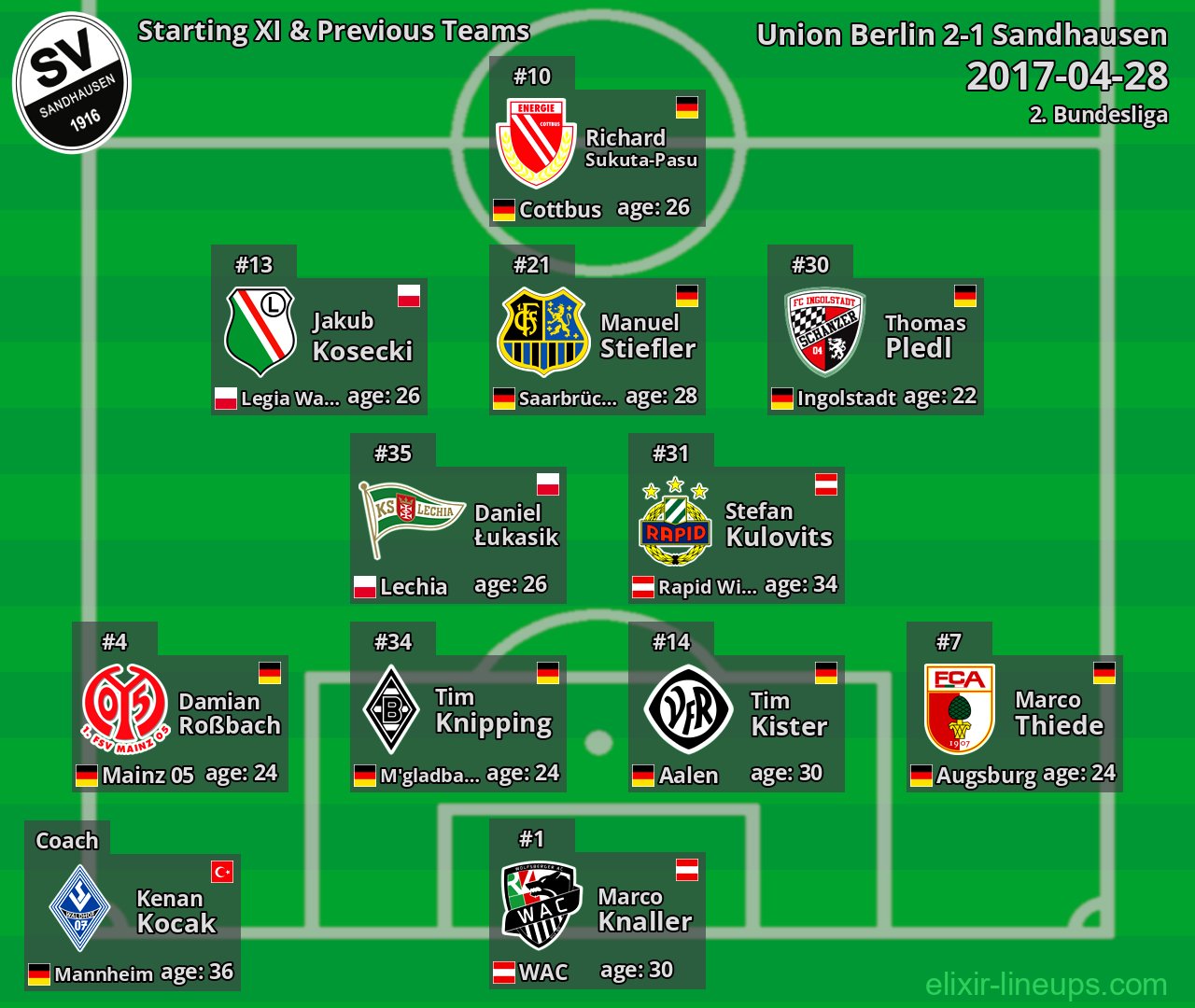 Sandhausen Starting XI & Previous Teams 2017-04-28