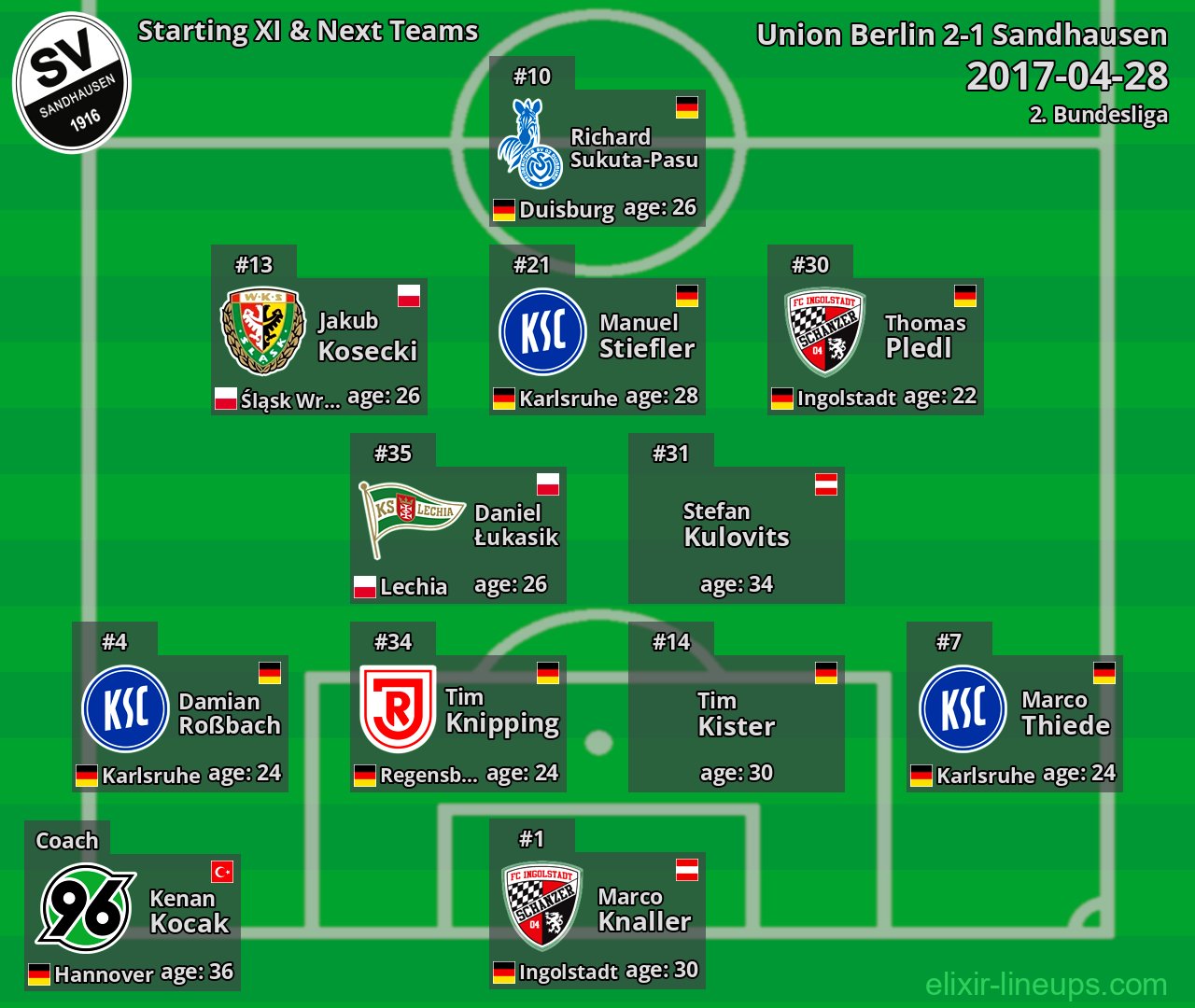 Sandhausen Starting XI & Next Teams 2017-04-28