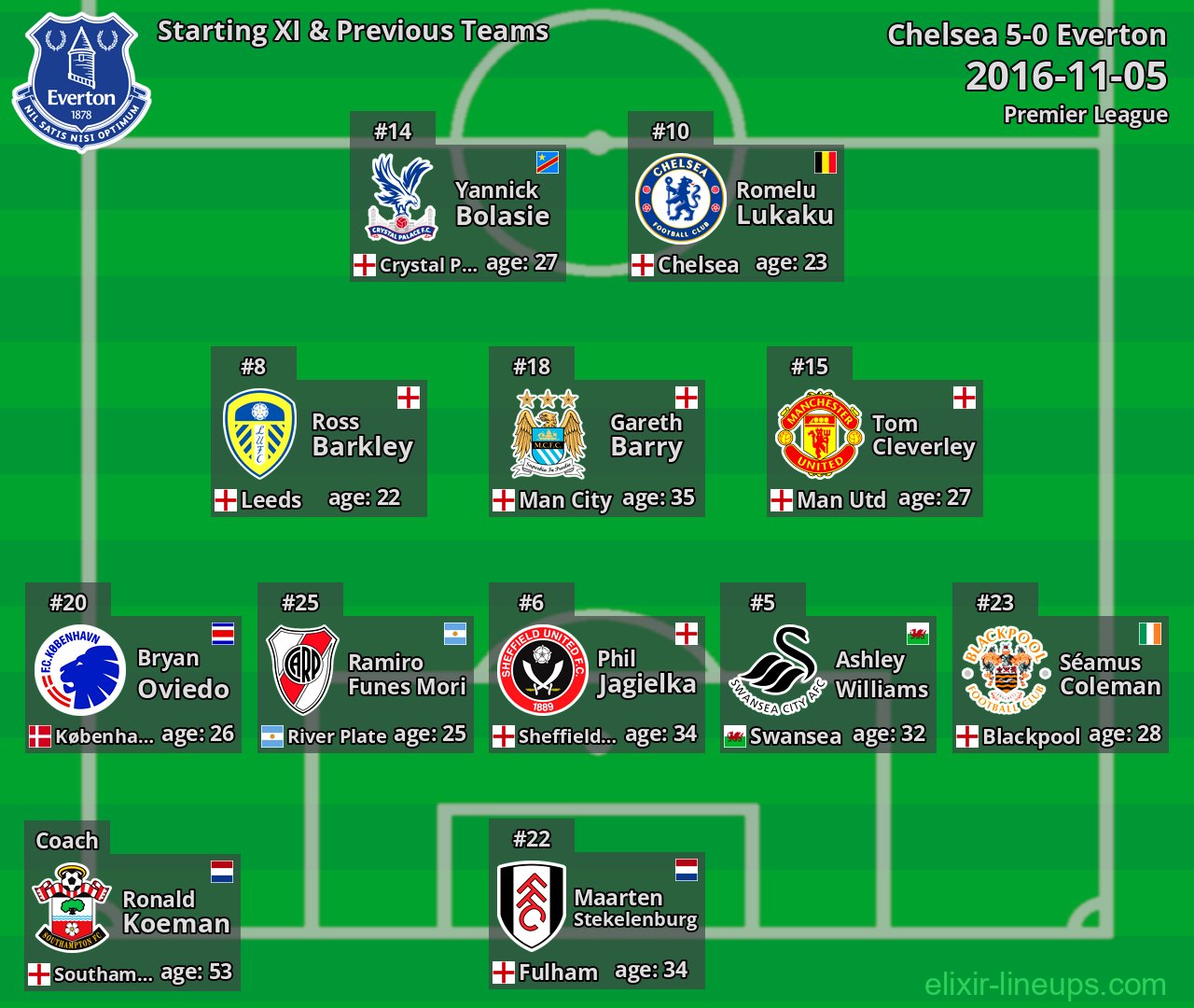 Everton Starting XI & Previous Teams 2016-11-05