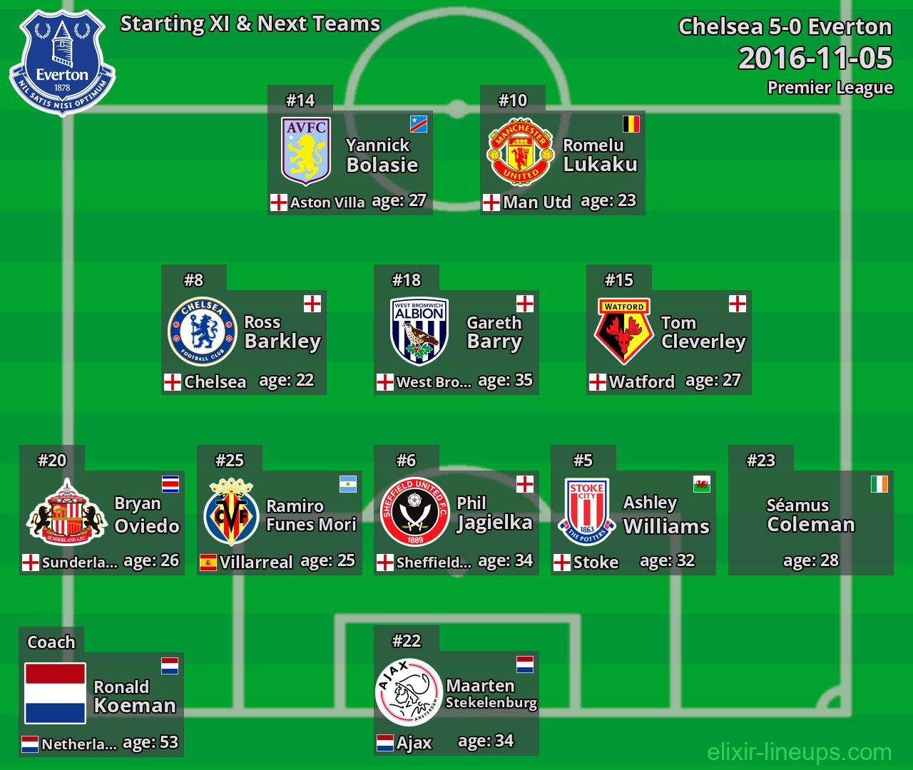 Everton Starting XI & Next Teams 2016-11-05