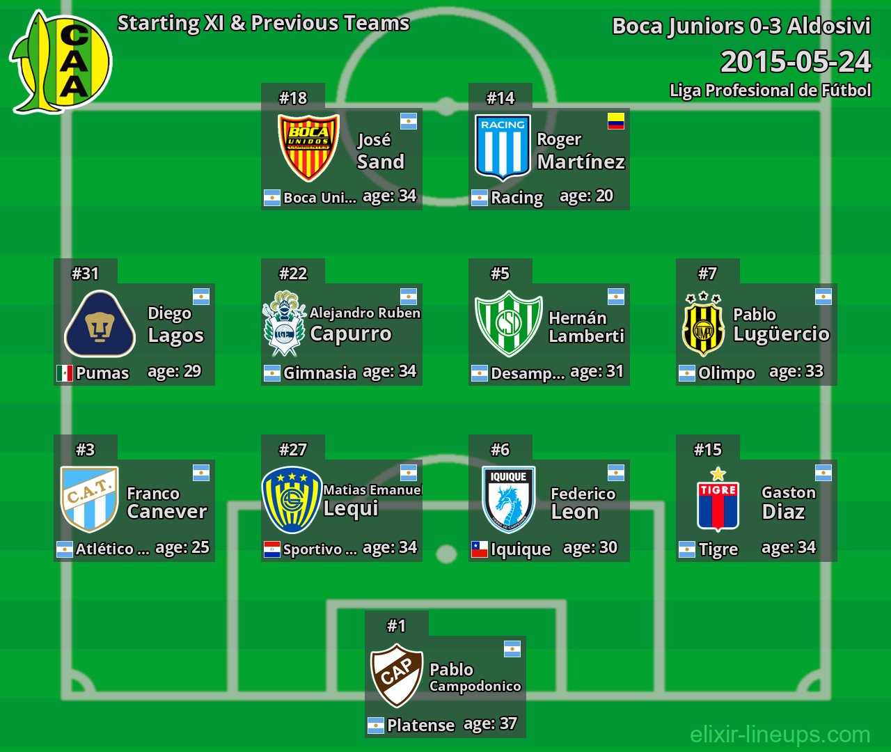 Aldosivi Starting XI & Previous Teams 2015-05-24