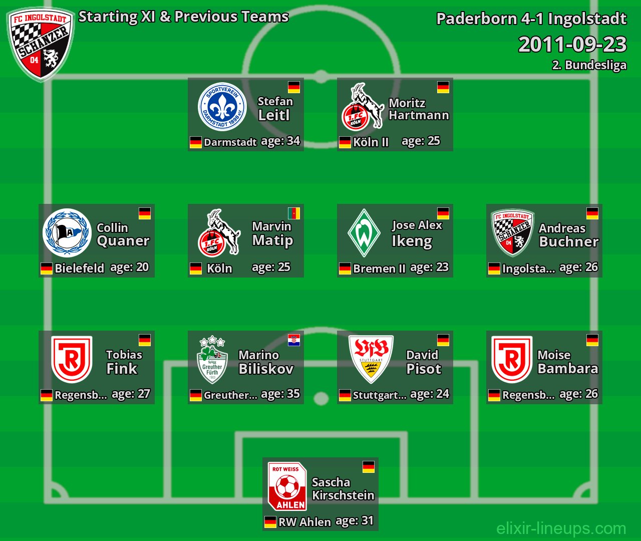 Ingolstadt Starting XI & Previous Teams 2011-09-23