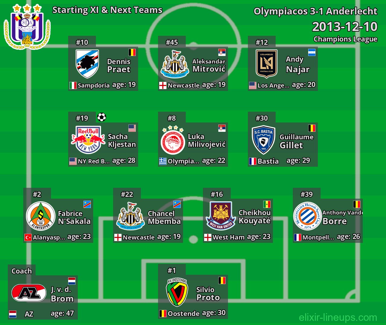 Anderlecht Starting XI & Next Teams 2013-12-10