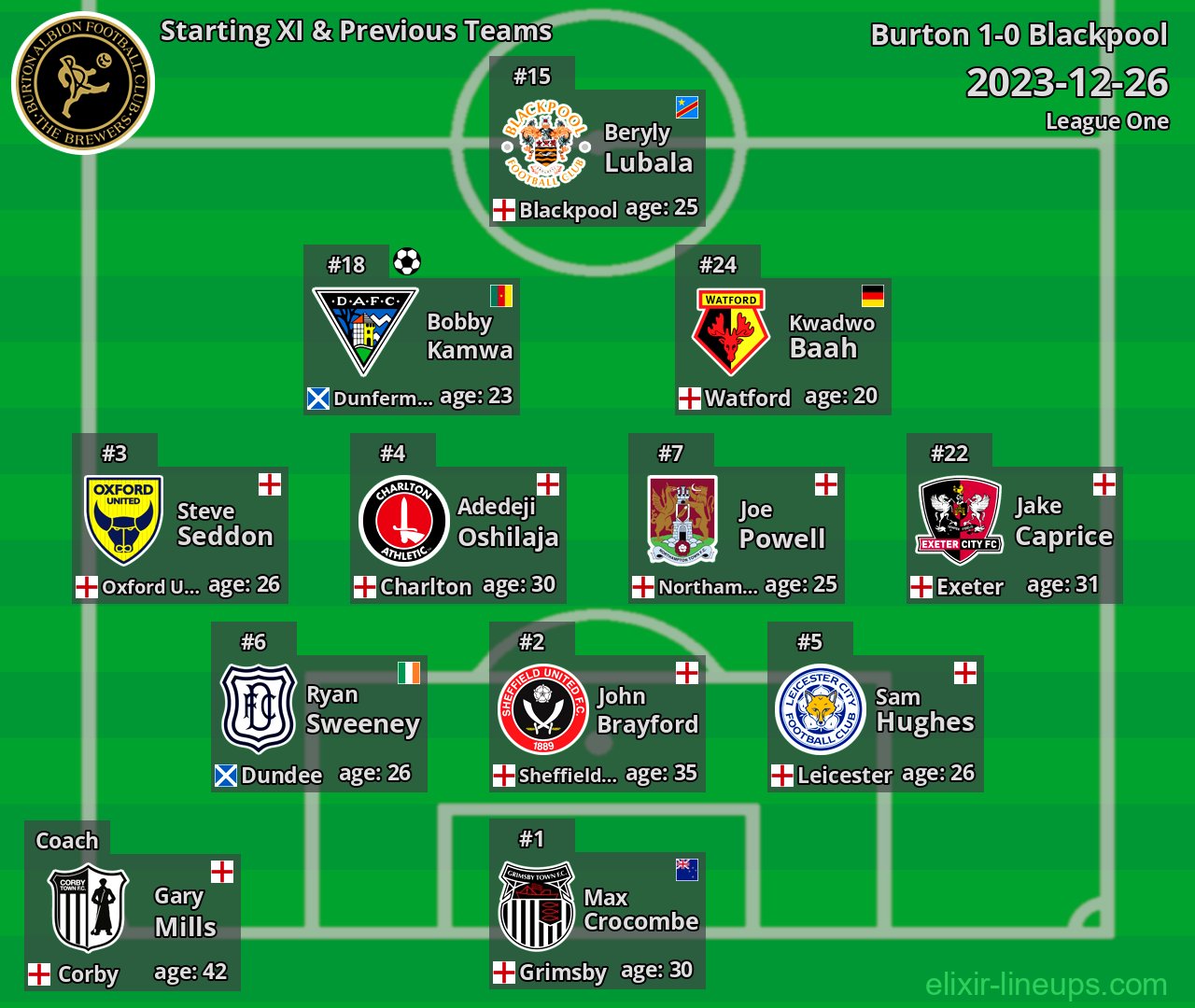 Burton Starting XI & Previous Teams 2023-12-26