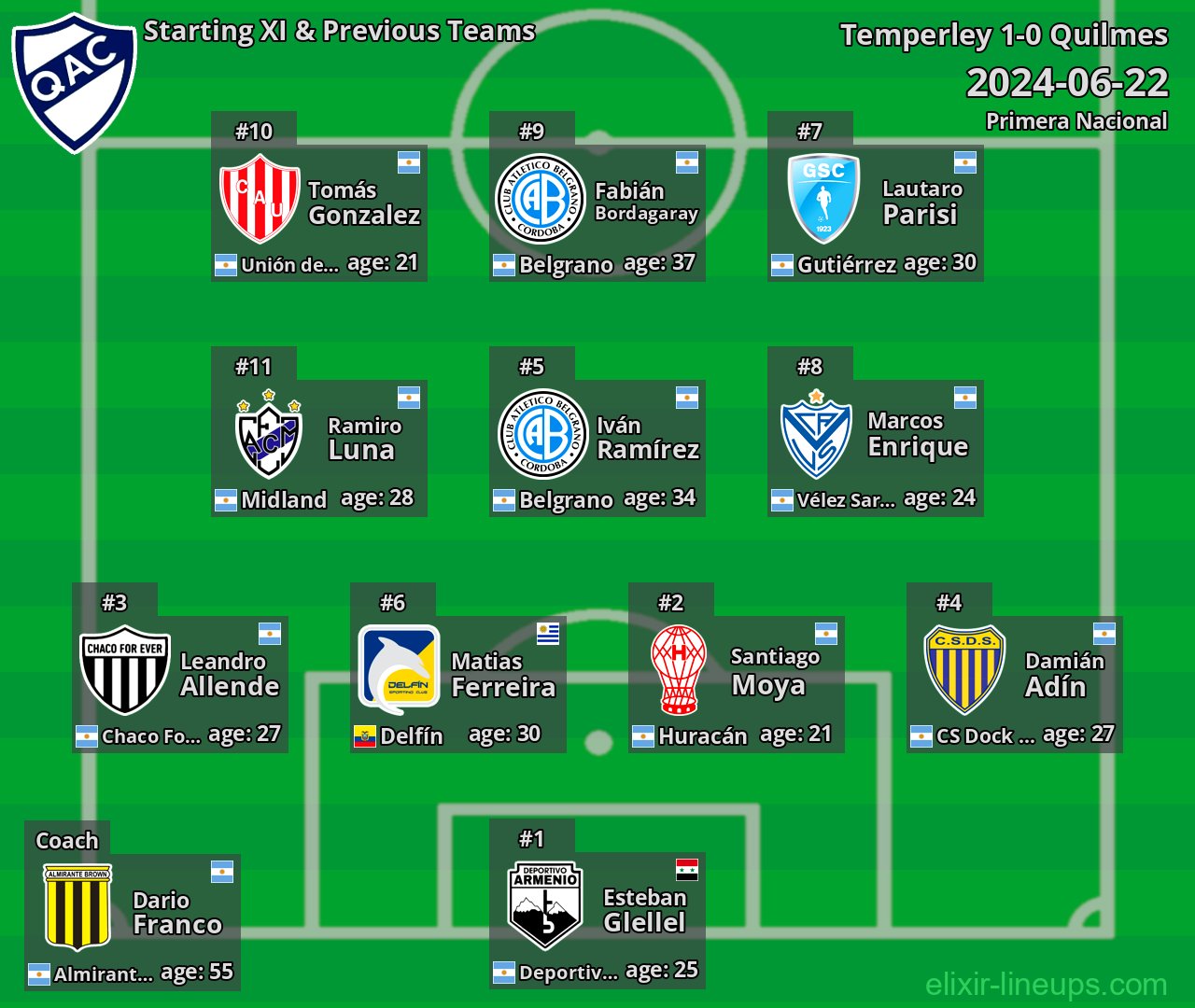 Quilmes Starting XI & Previous Teams 2024-06-22