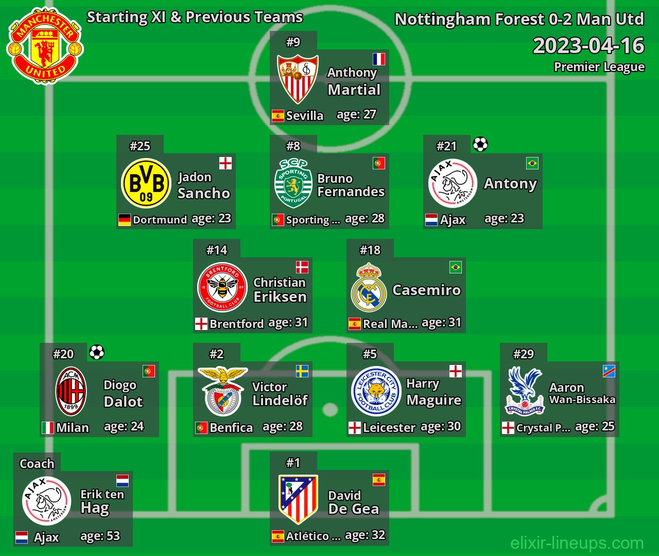 Man Utd Starting XI & Previous Teams 2023-04-16