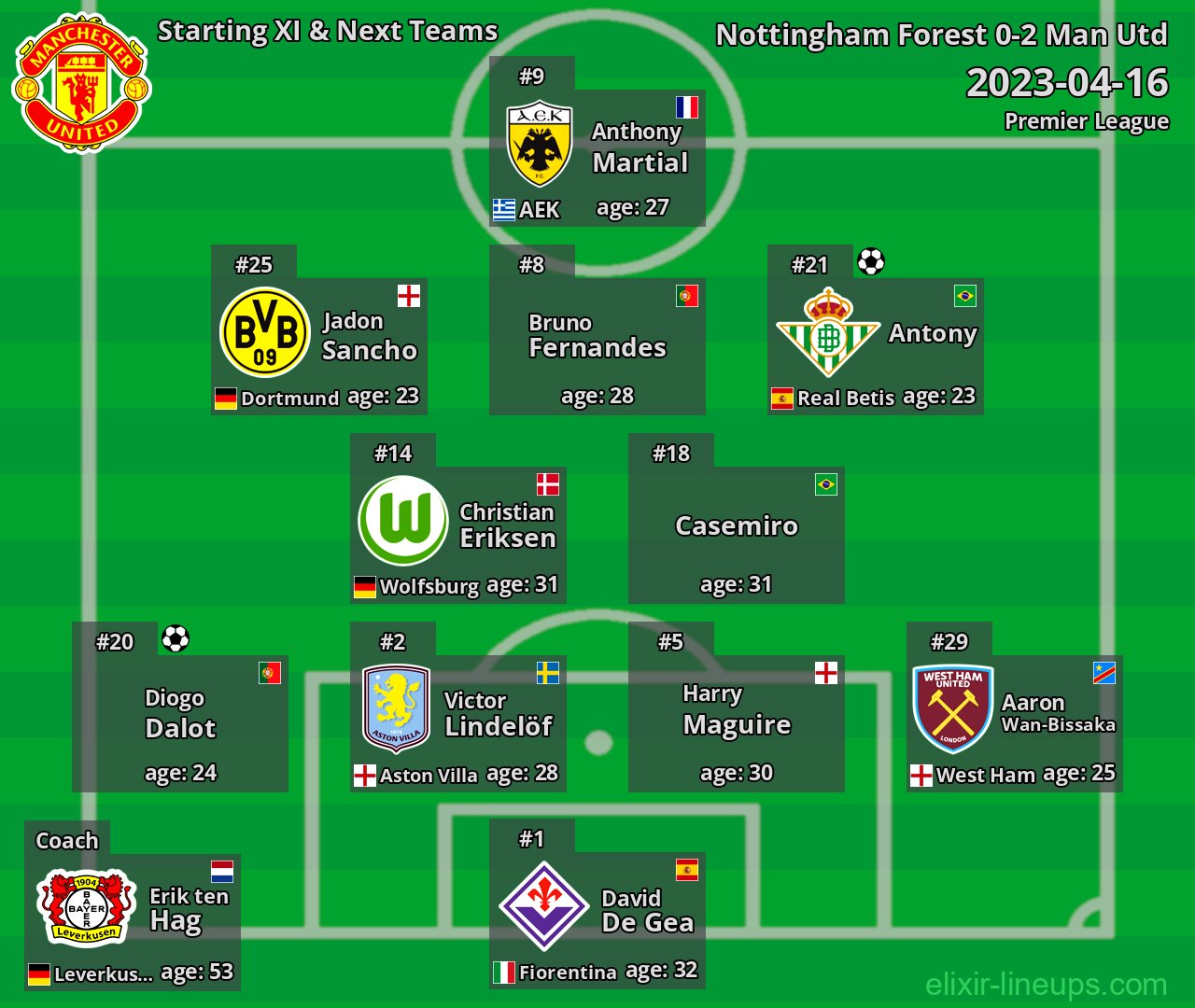 Man Utd Starting XI & Next Teams 2023-04-16