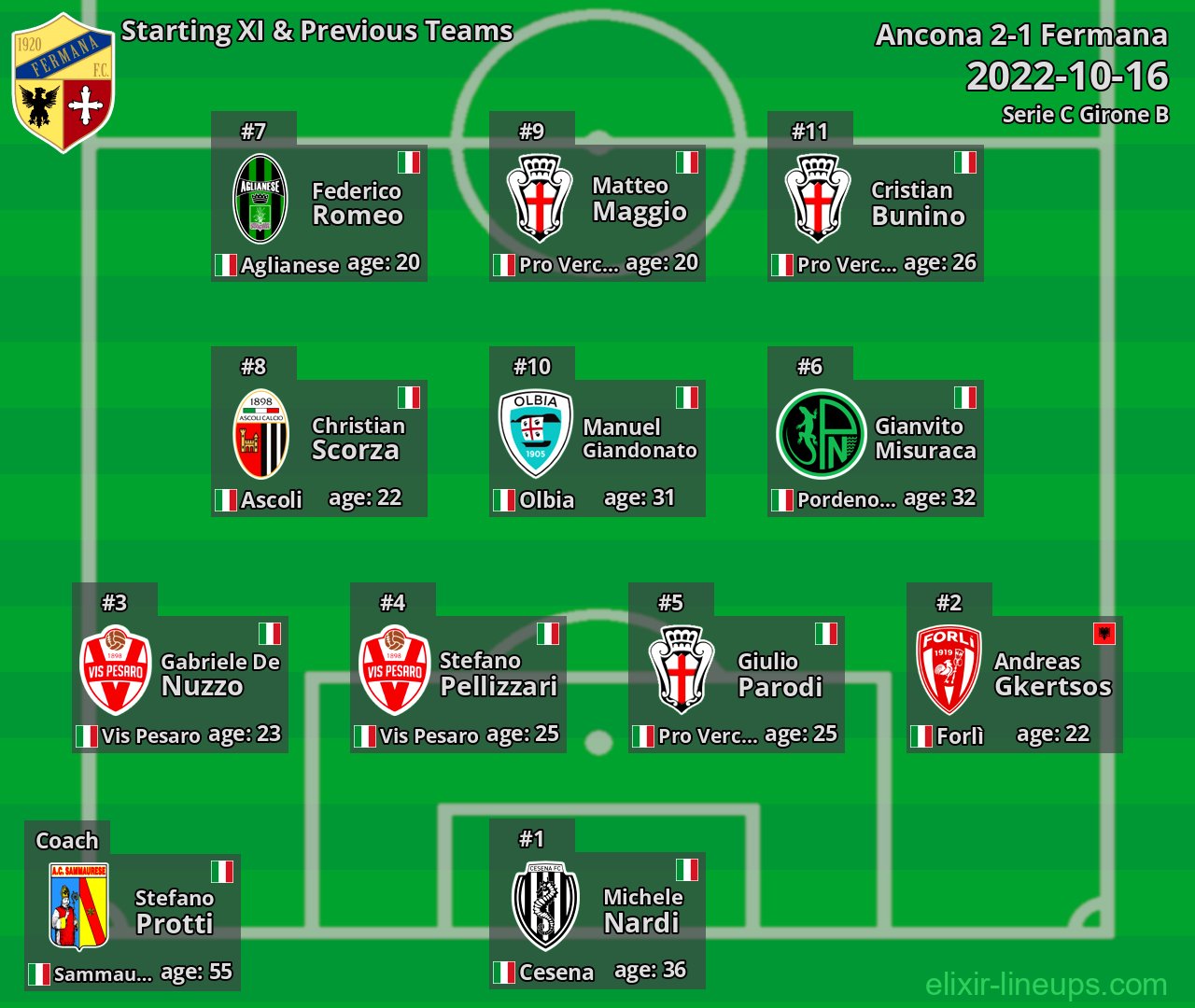 Fermana Starting XI & Previous Teams 2022-10-16