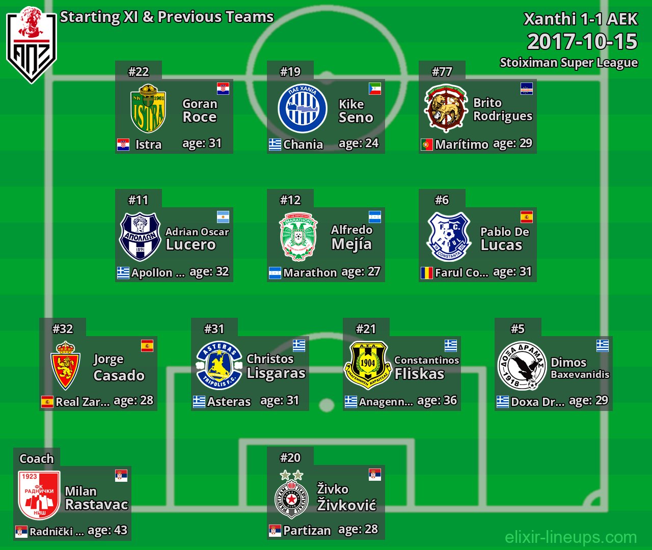 Xanthi Starting XI & Previous Teams 2017-10-15