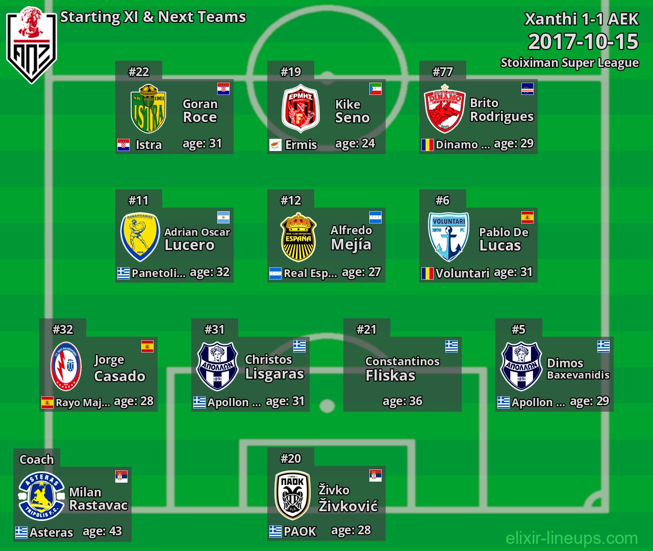 Xanthi Starting XI & Next Teams 2017-10-15