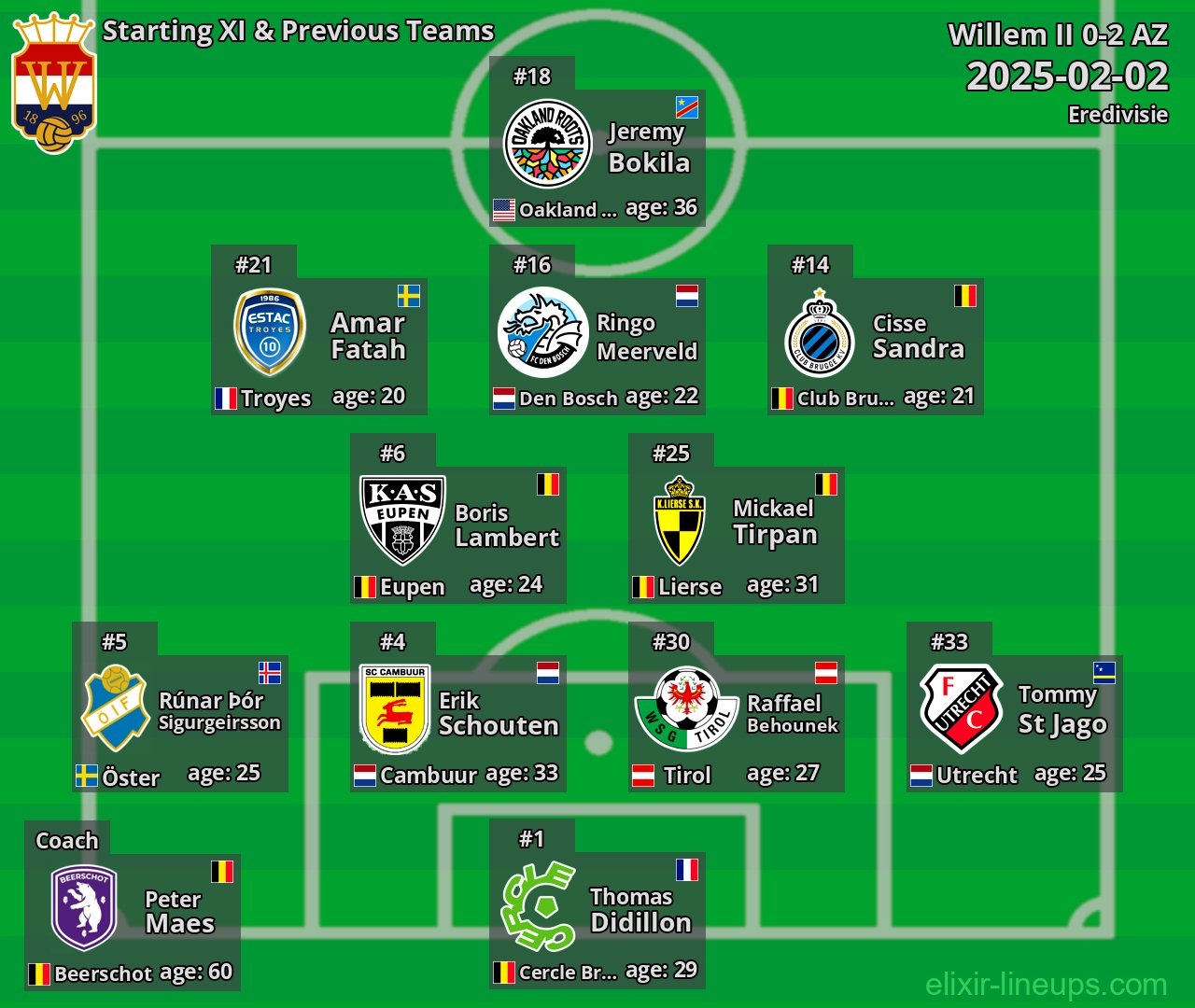 Willem II Starting XI & Previous Teams 2025-02-02