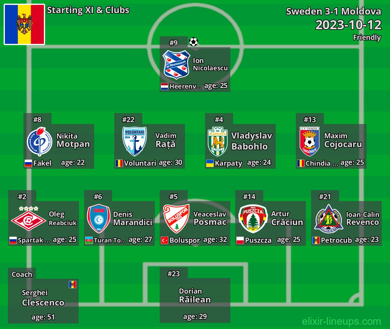 Moldova Starting XI 2023-10-12