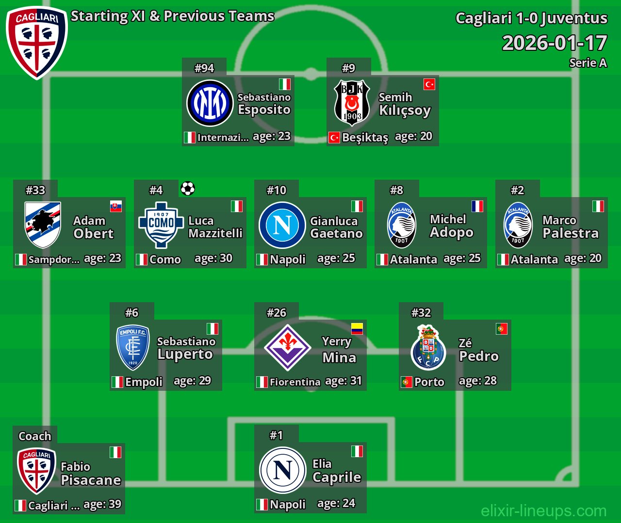Cagliari Starting XI & Previous Teams 2026-01-17