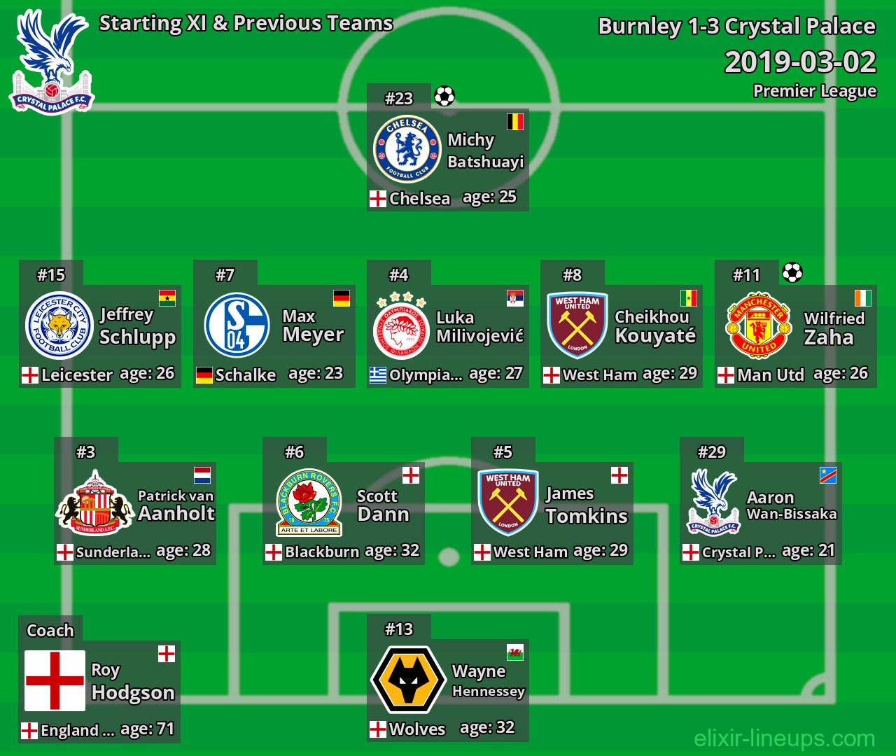 Crystal Palace Starting XI & Previous Teams 2019-03-02