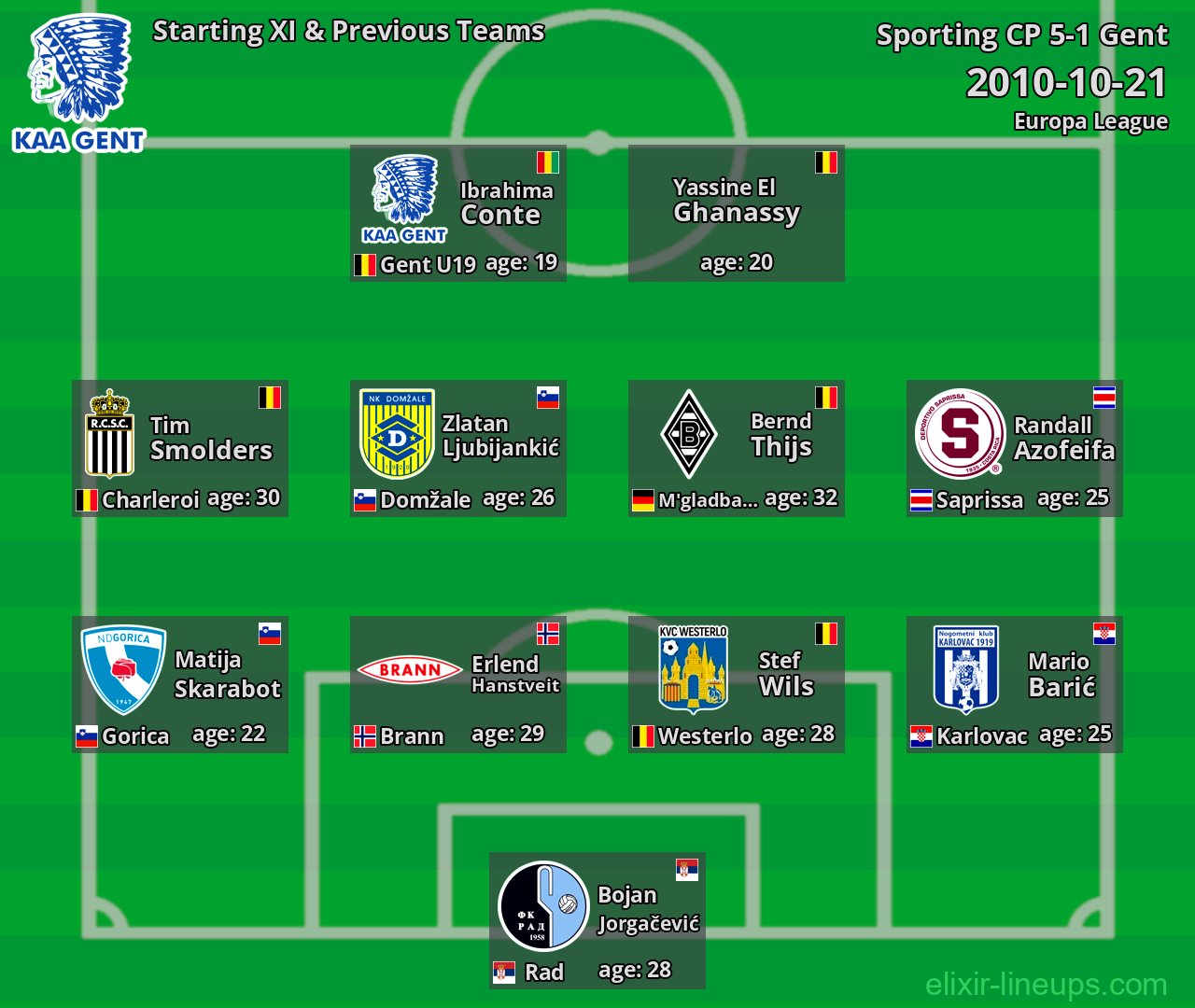Gent Starting XI & Previous Teams 2010-10-21