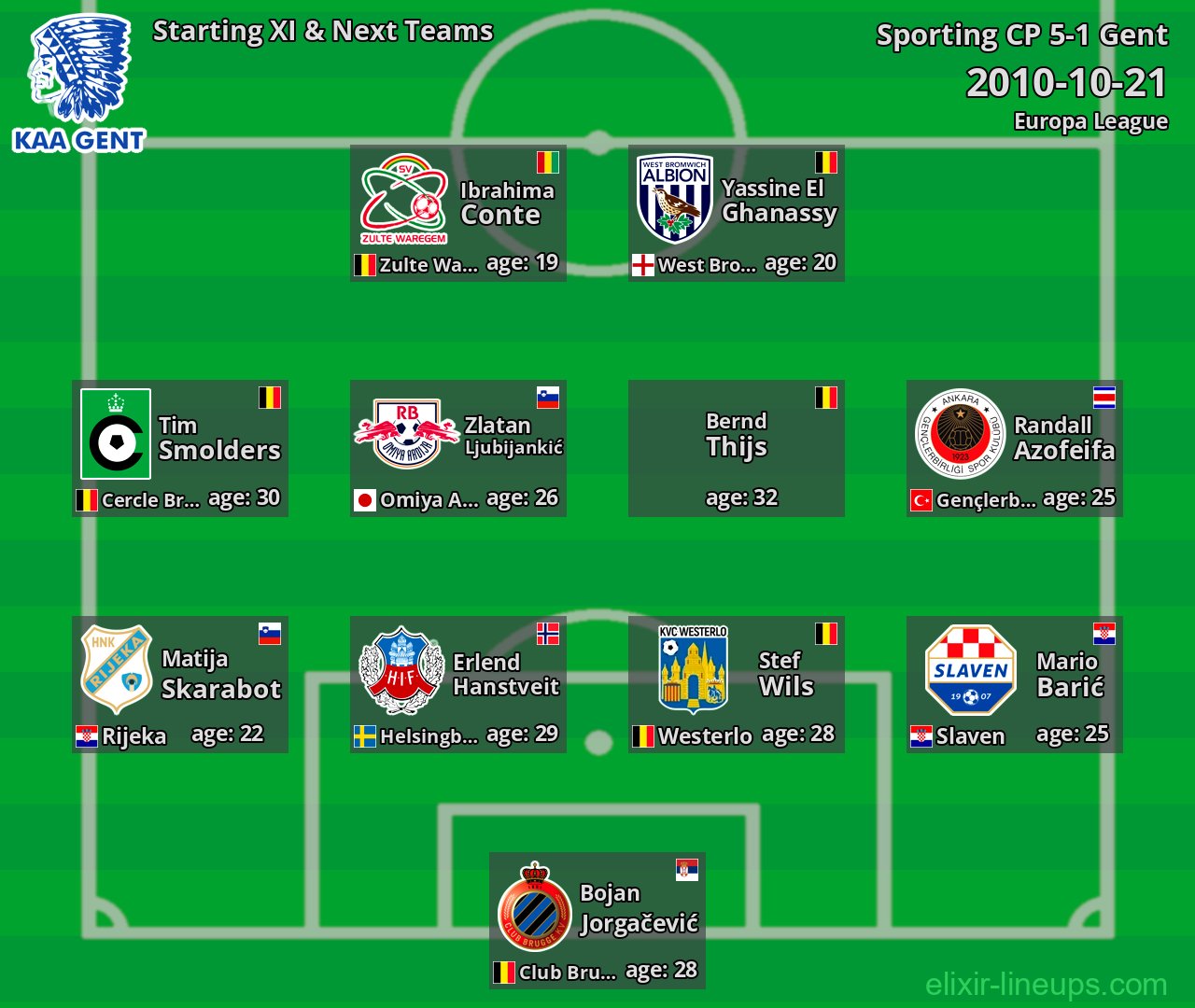 Gent Starting XI & Next Teams 2010-10-21