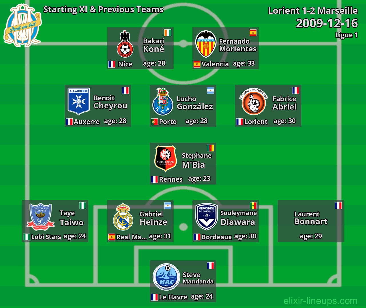 Marseille Starting XI & Previous Teams 2009-12-16
