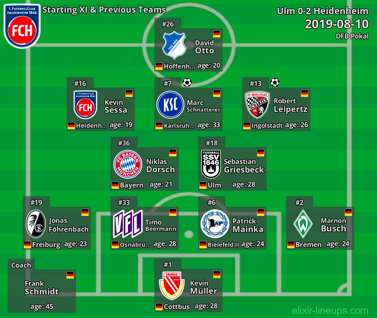 Heidenheim Starting XI & Previous Teams 2019-08-10