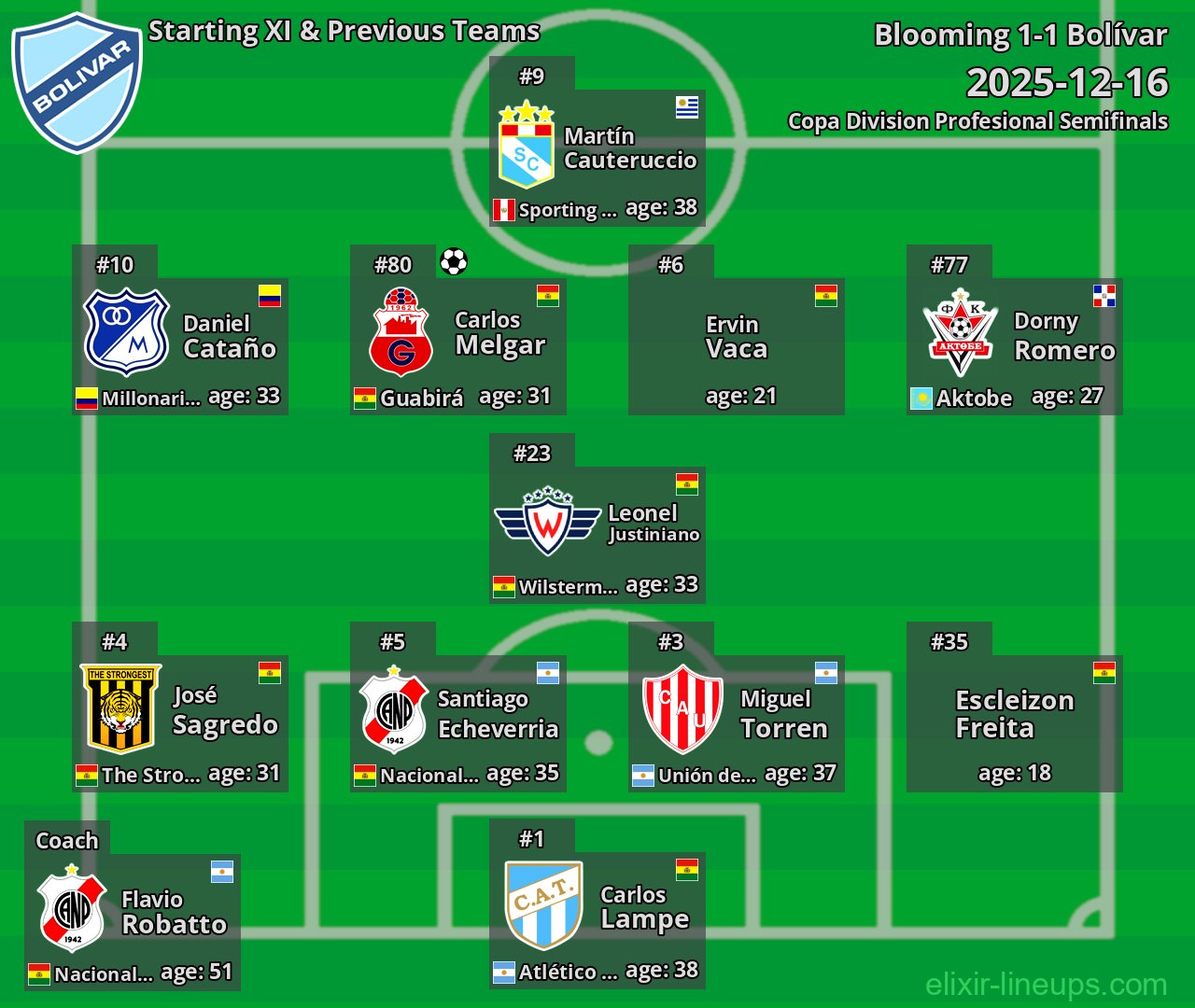 Bolívar Starting XI & Previous Teams 2025-12-16