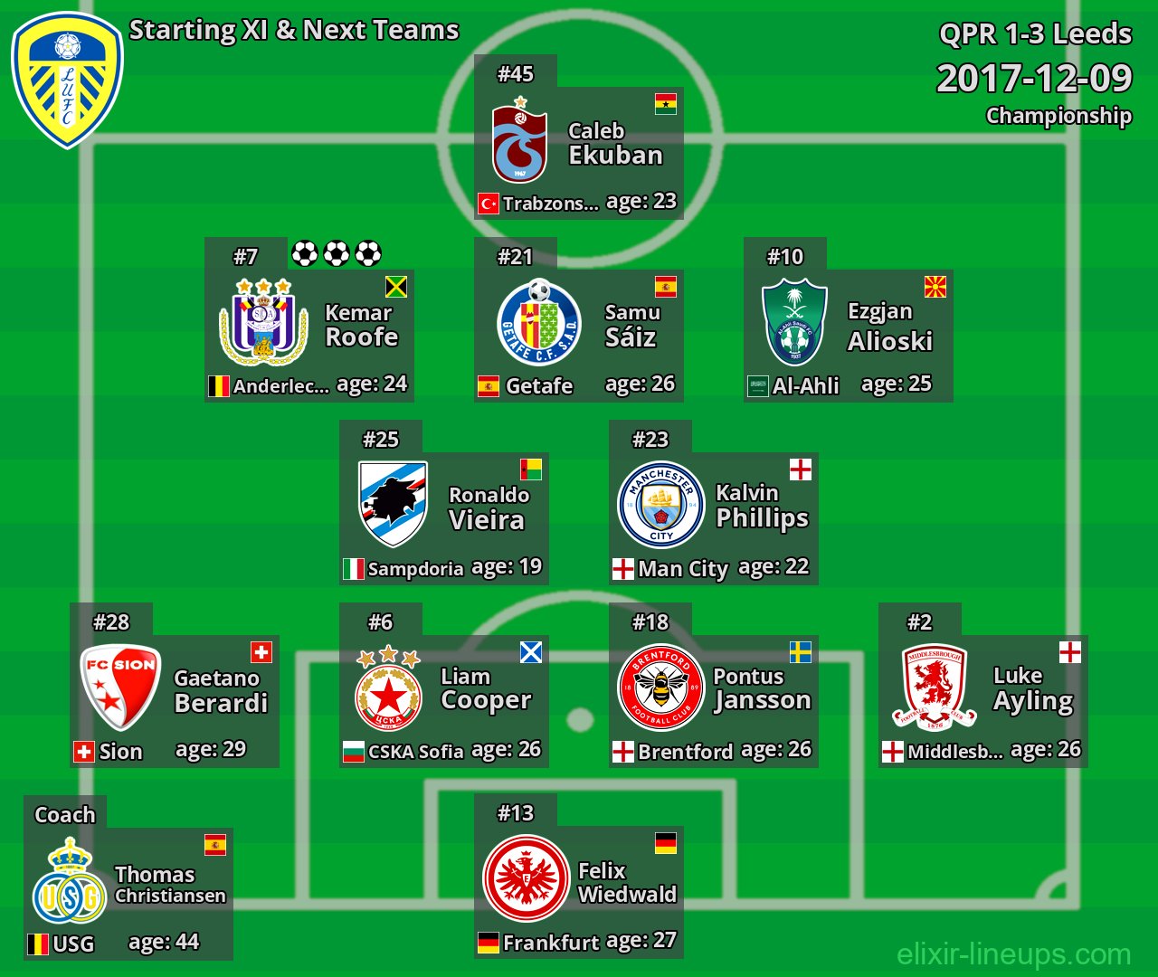 Leeds Starting XI & Next Teams 2017-12-09