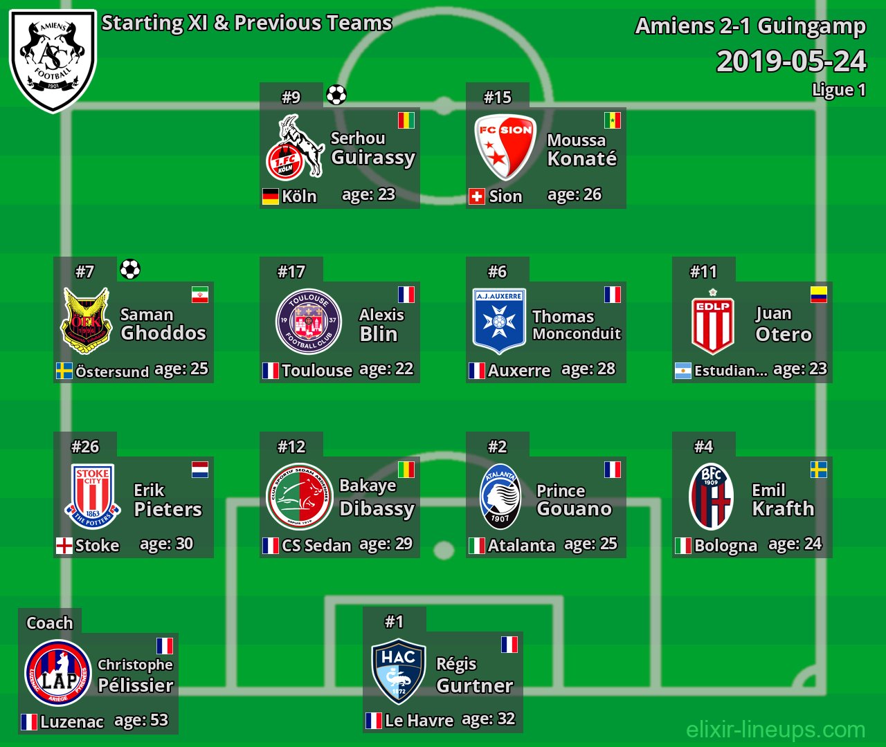 Amiens Starting XI & Previous Teams 2019-05-24