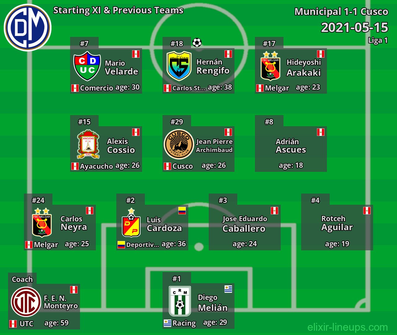 Municipal Starting XI & Previous Teams 2021-05-15