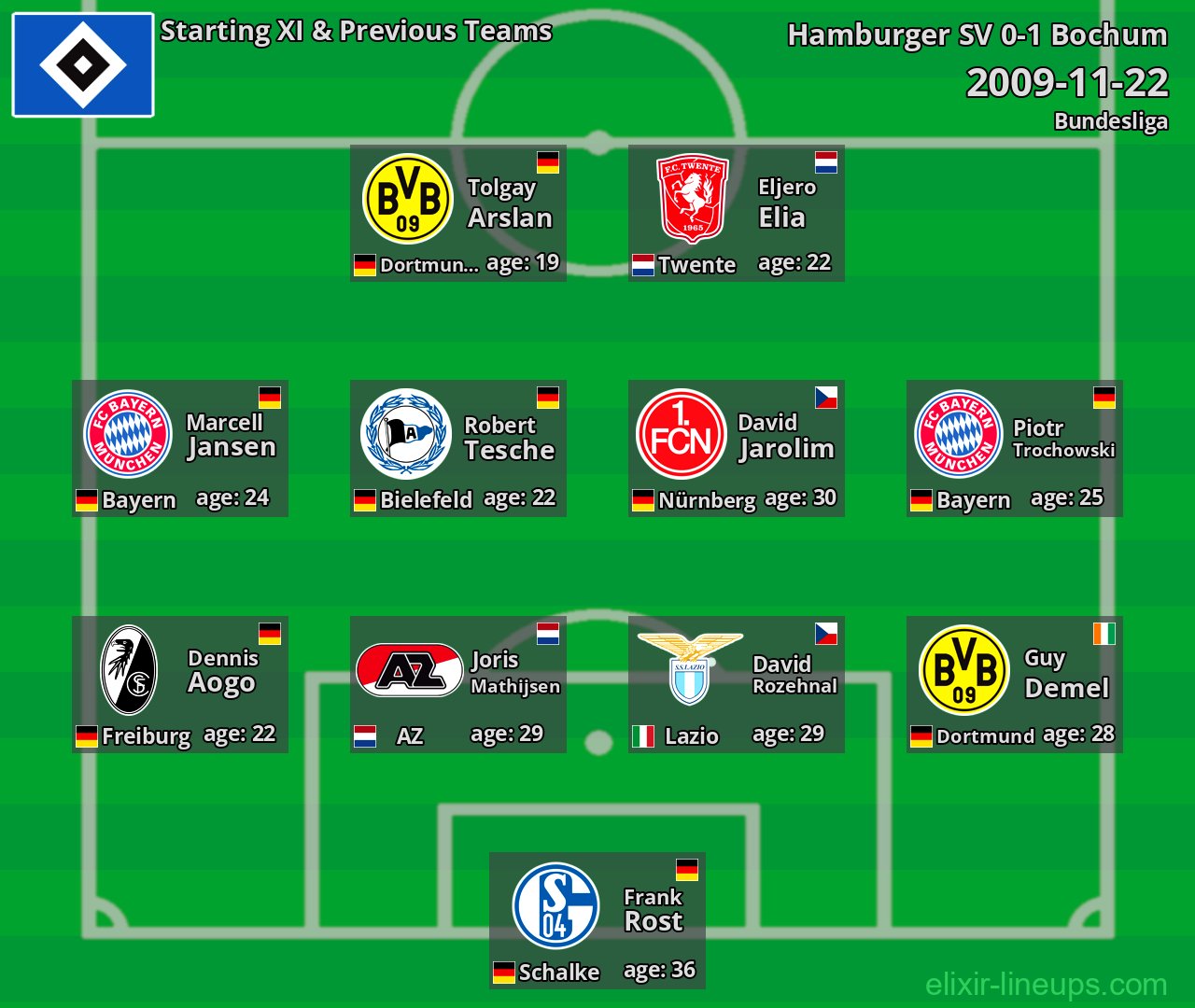 Hamburger SV Starting XI & Previous Teams 2009-11-22
