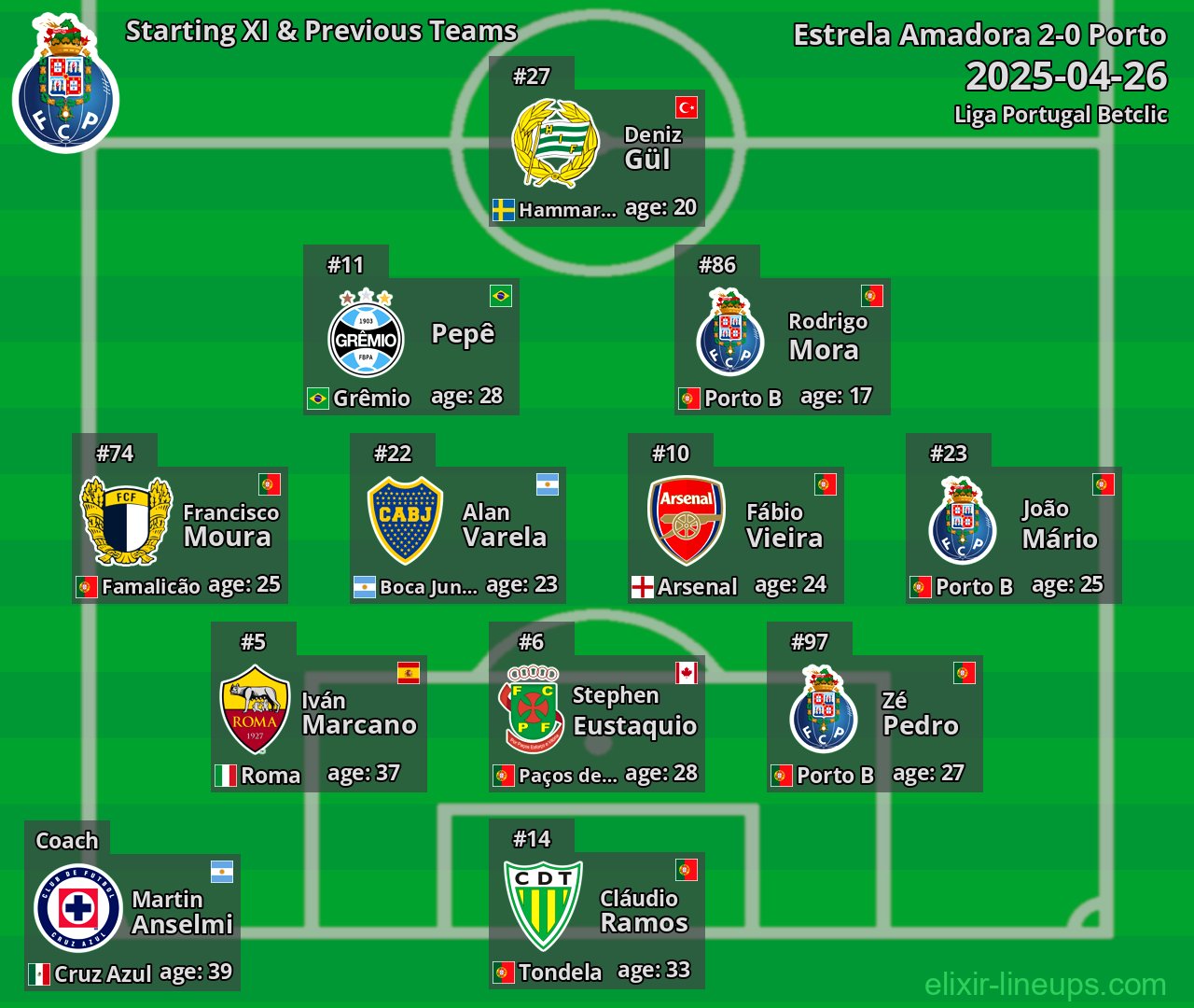 Porto Starting XI & Previous Teams 2025-04-26