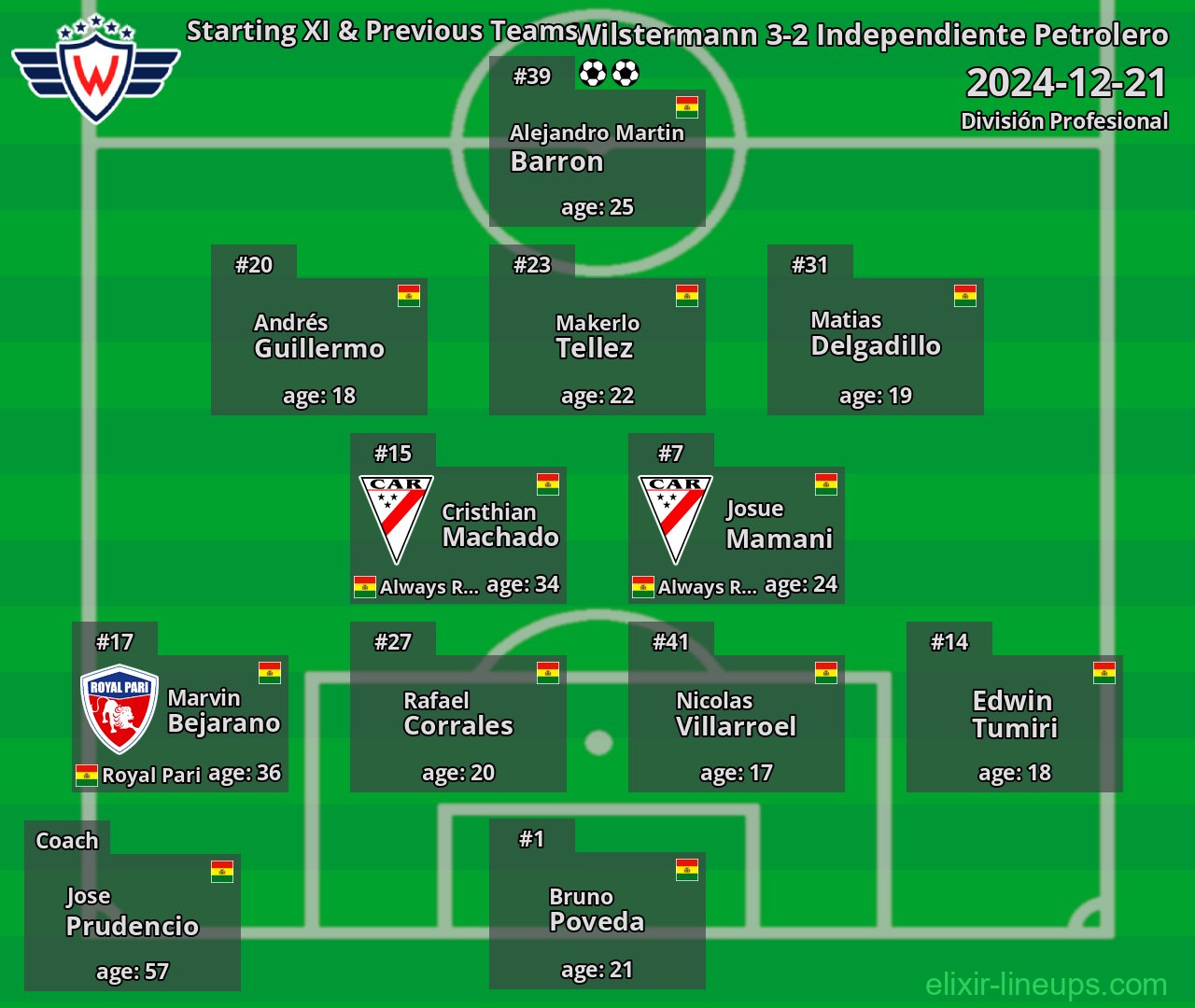 Wilstermann Starting XI & Previous Teams 2024-12-21