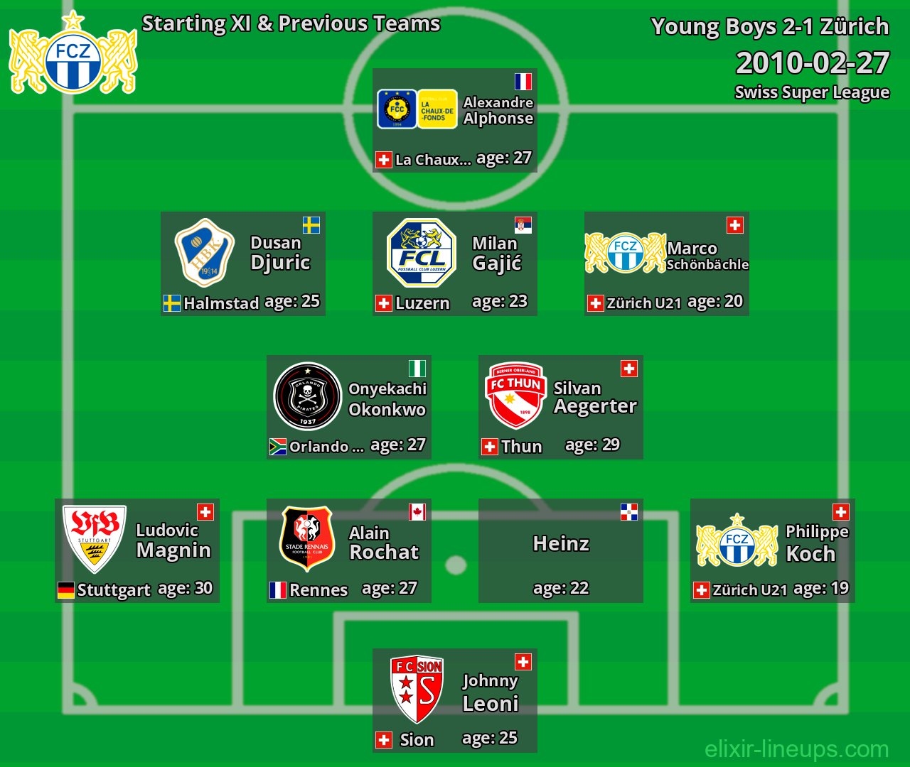 Zürich Starting XI & Previous Teams 2010-02-27