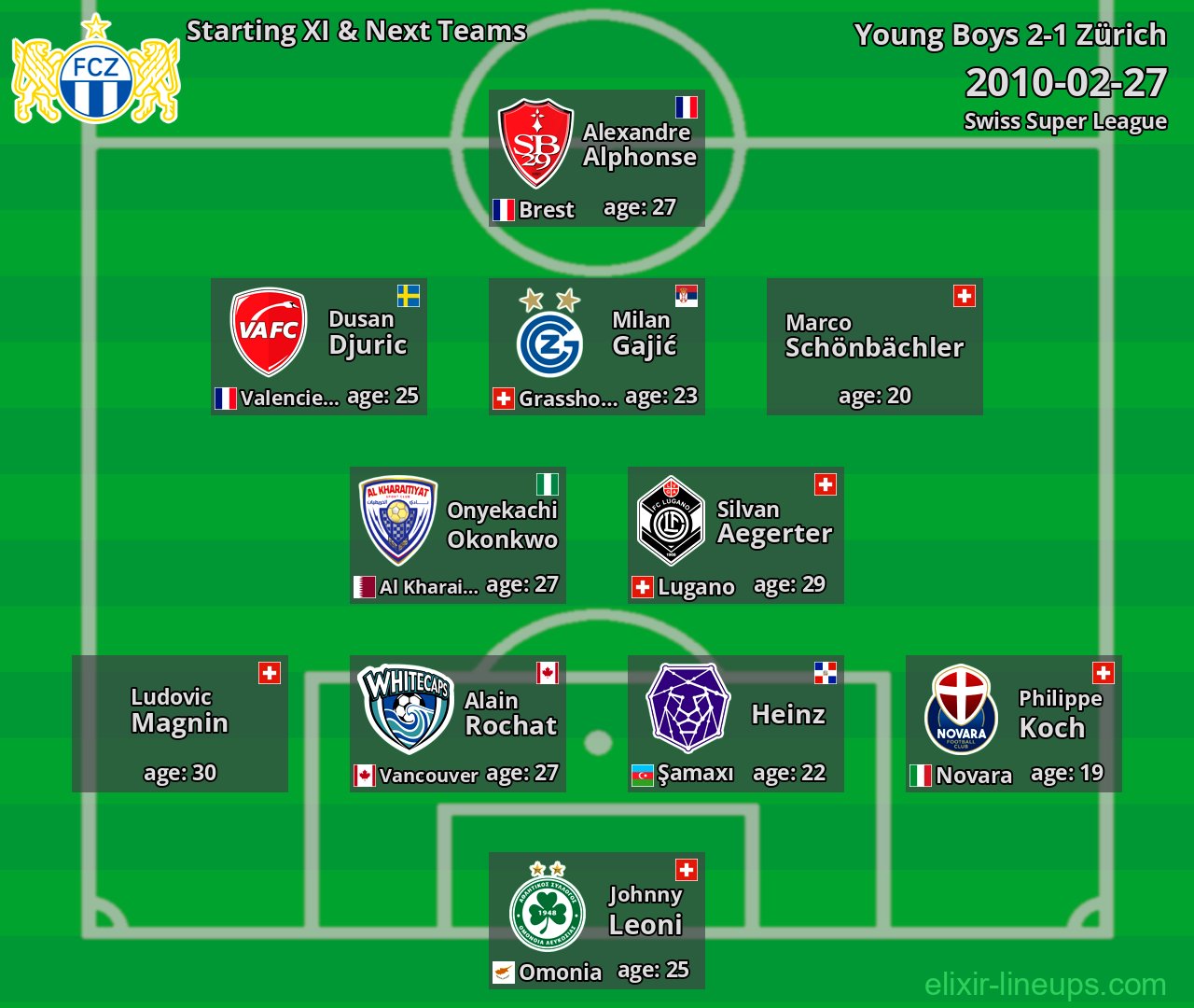 Zürich Starting XI & Next Teams 2010-02-27