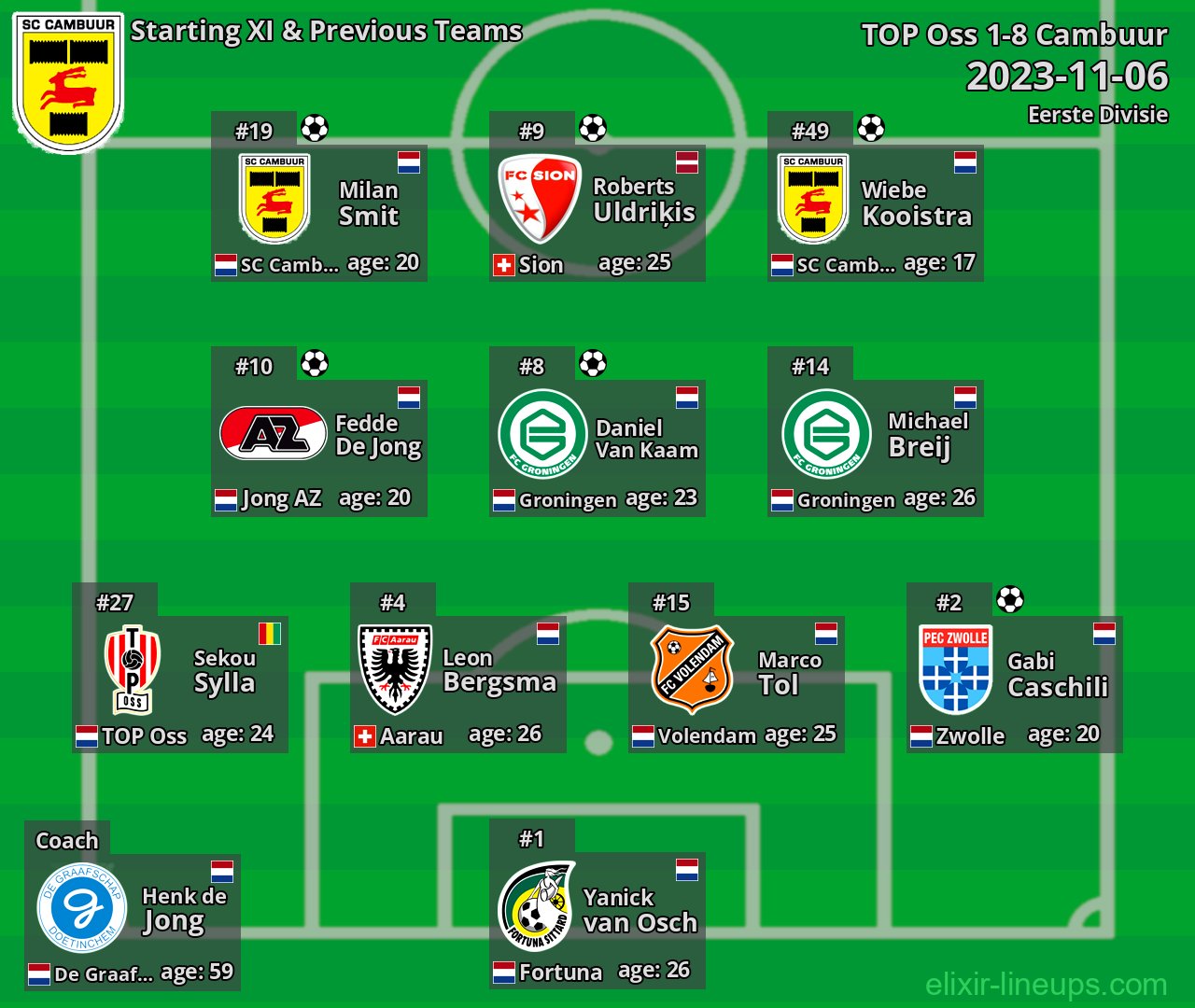 Cambuur Starting XI & Previous Teams 2023-11-06