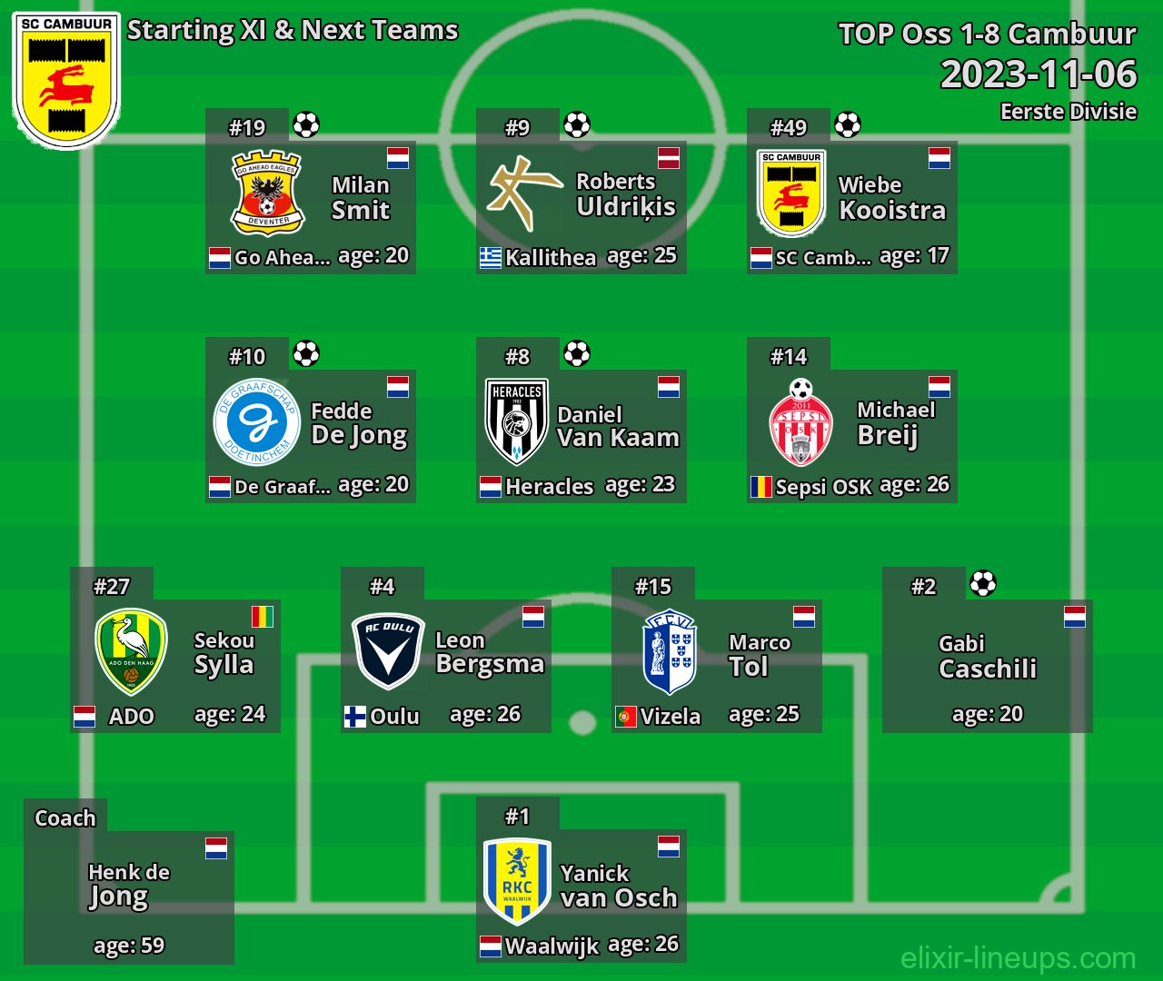 Cambuur Starting XI & Next Teams 2023-11-06