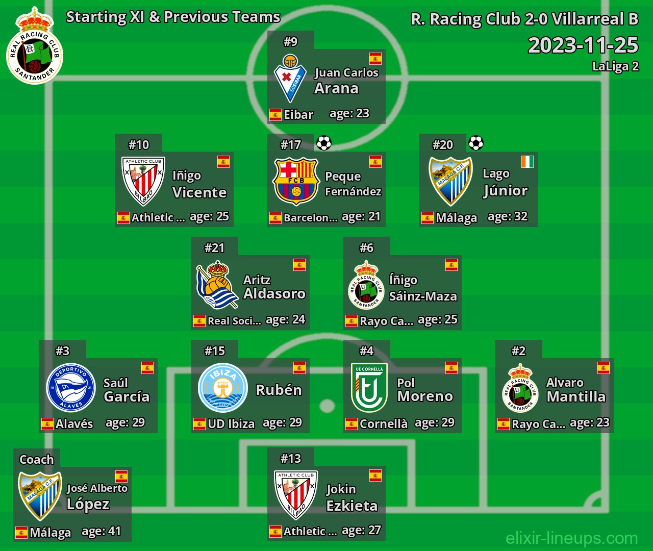 R. Racing Club Starting XI & Previous Teams 2023-11-25