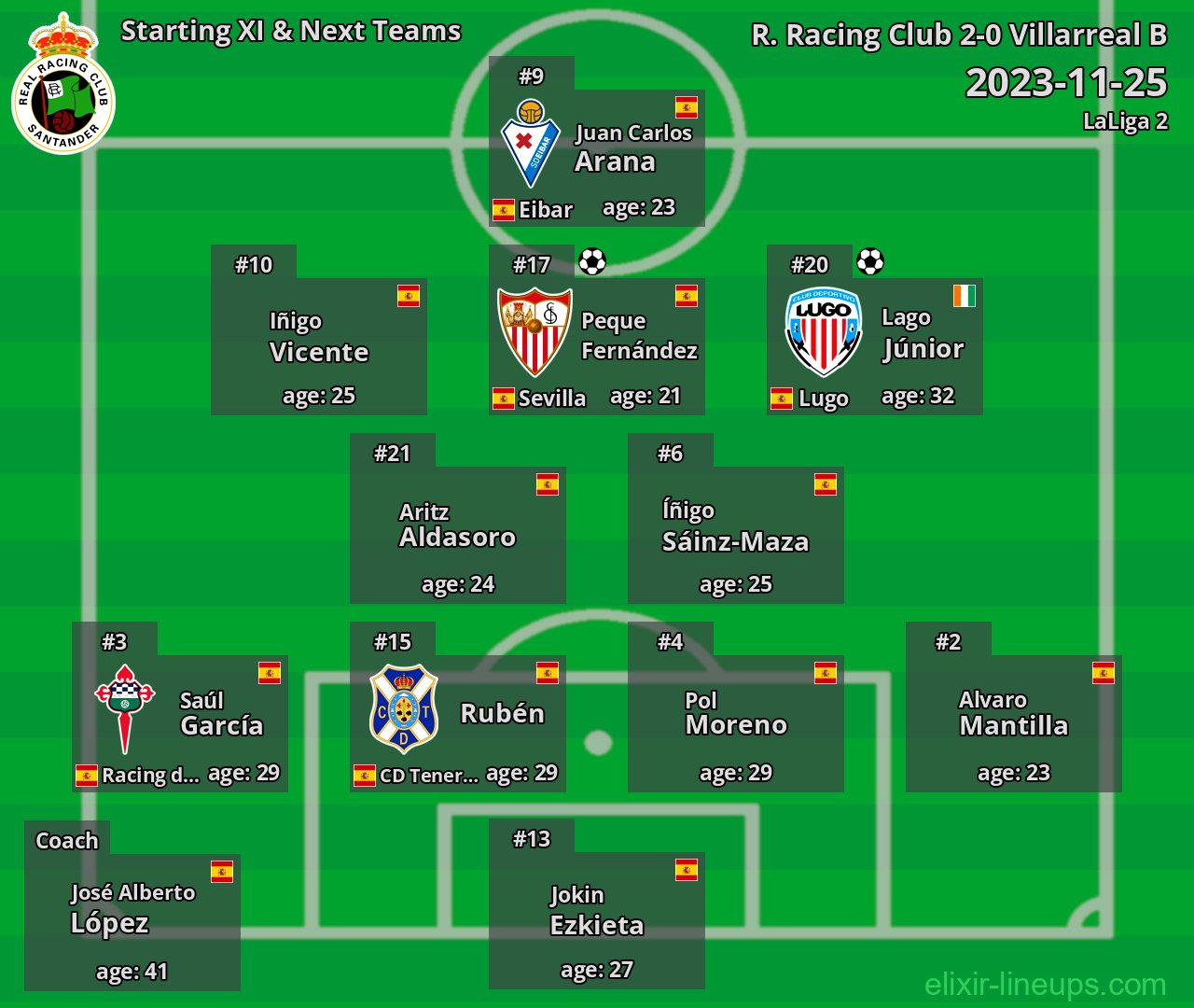 R. Racing Club Starting XI & Next Teams 2023-11-25