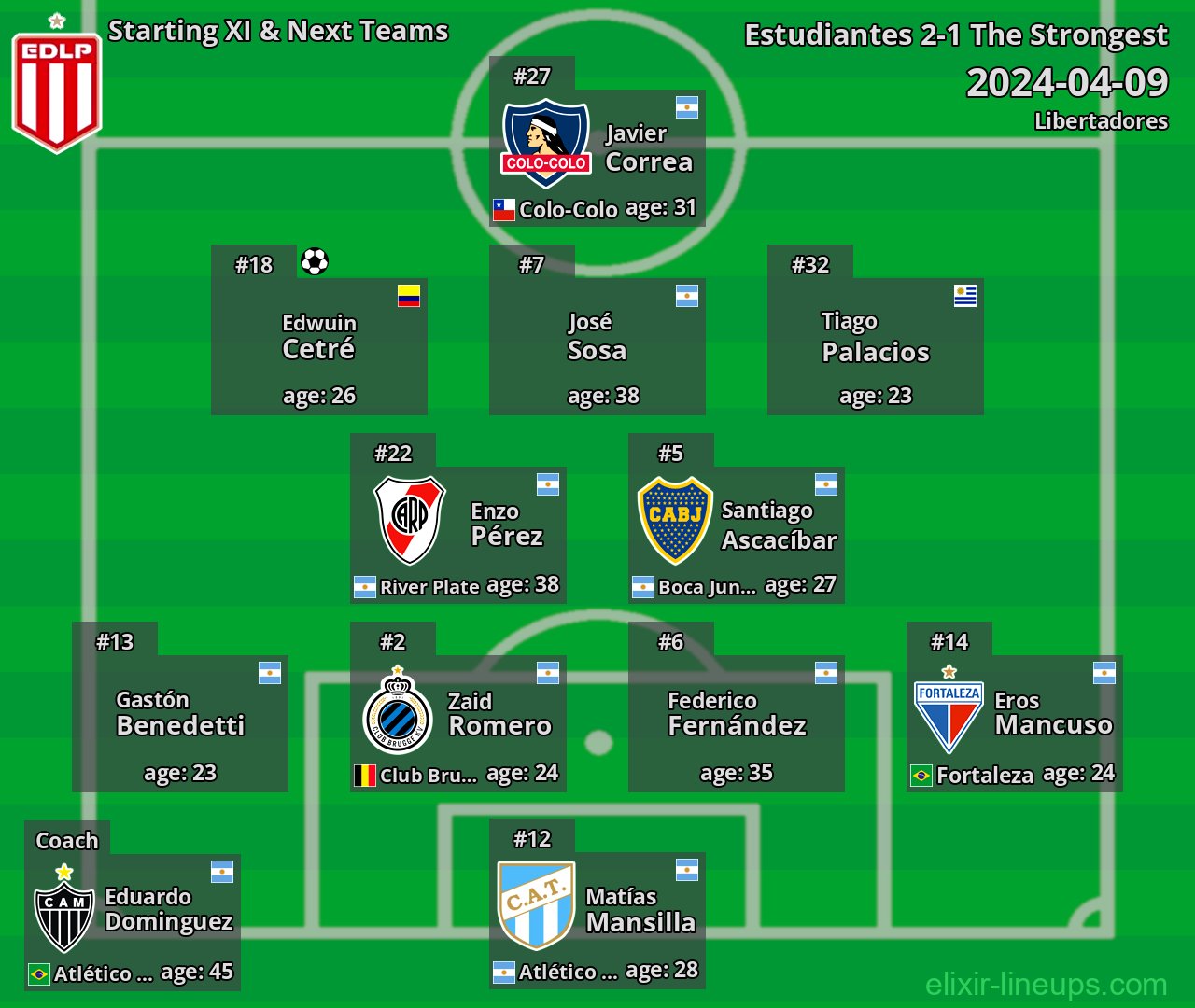 Estudiantes Starting XI & Next Teams 2024-04-09