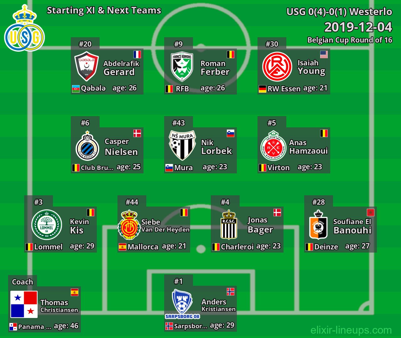 USG Starting XI & Next Teams 2019-12-04