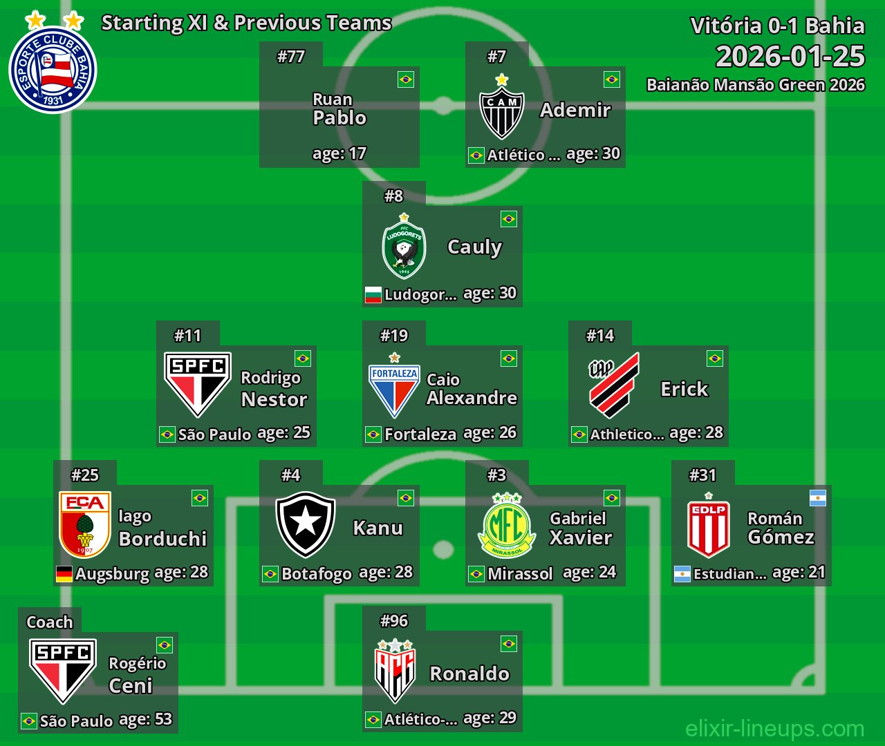 Bahia Starting XI & Previous Teams 2026-01-25