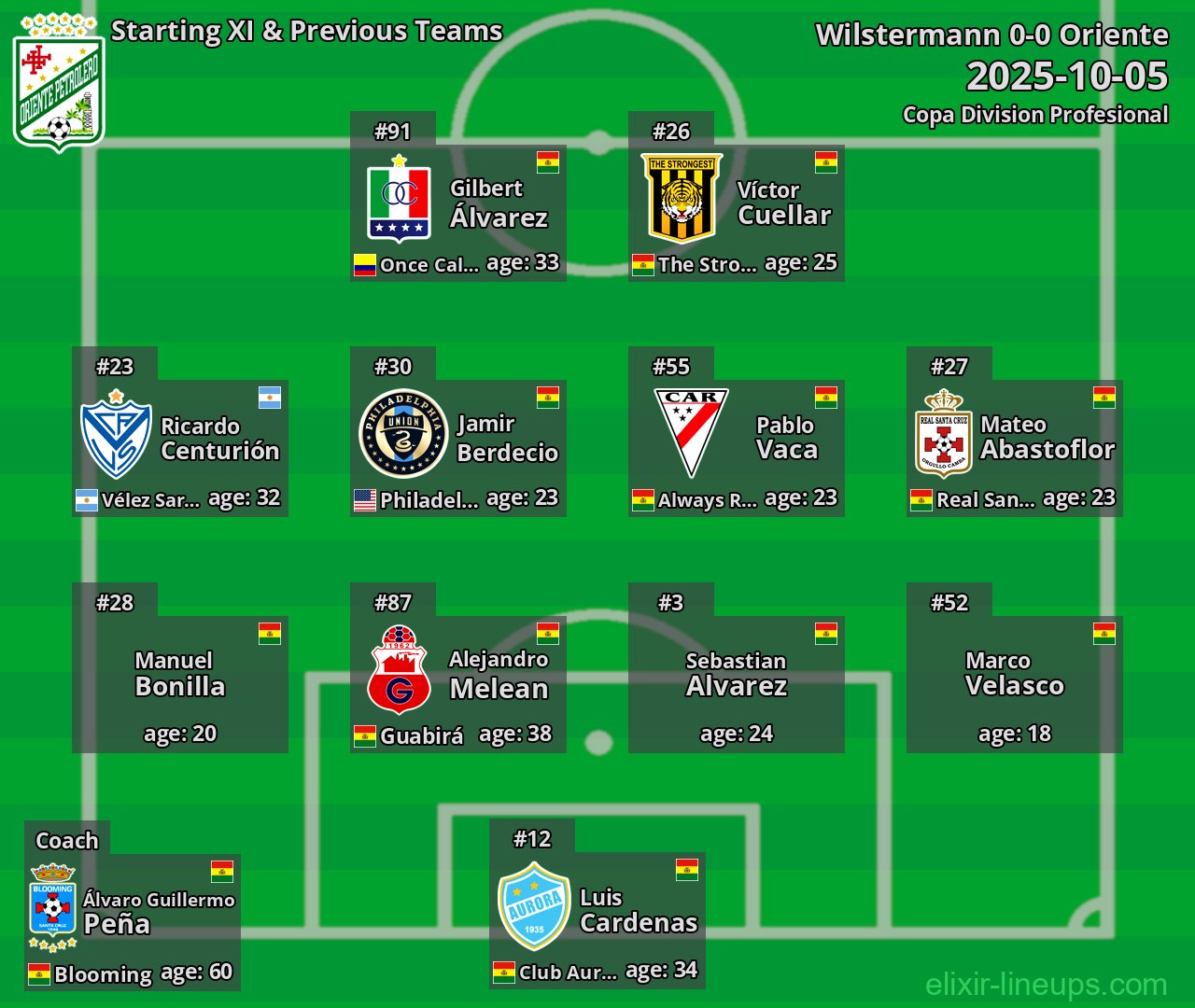 Oriente Starting XI & Previous Teams 2025-10-05