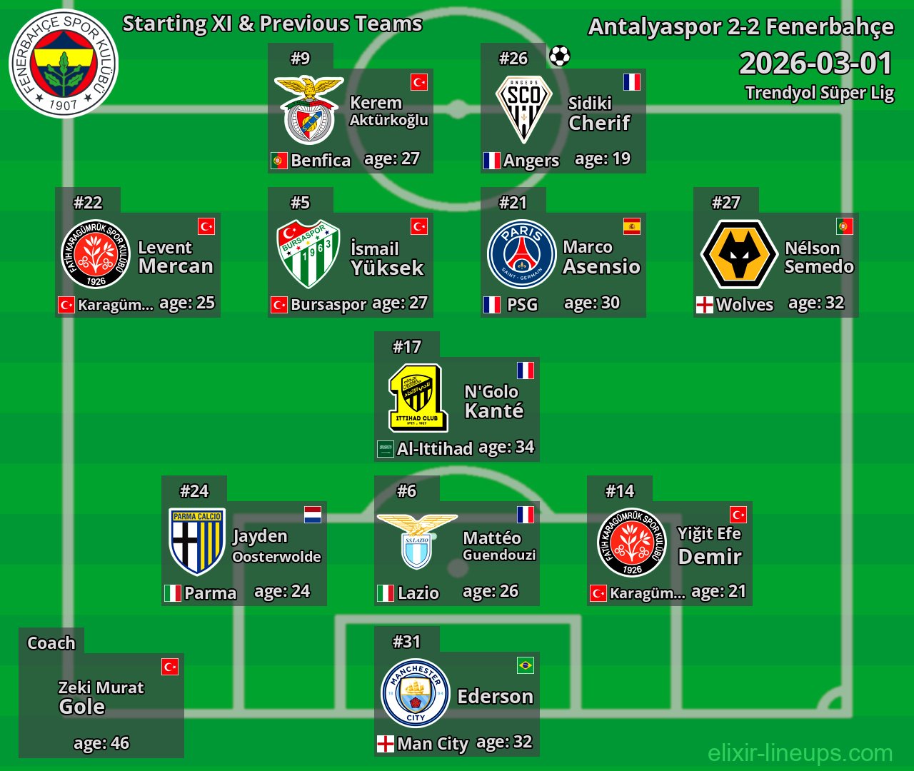 Fenerbahçe Starting XI & Previous Teams 2026-03-01