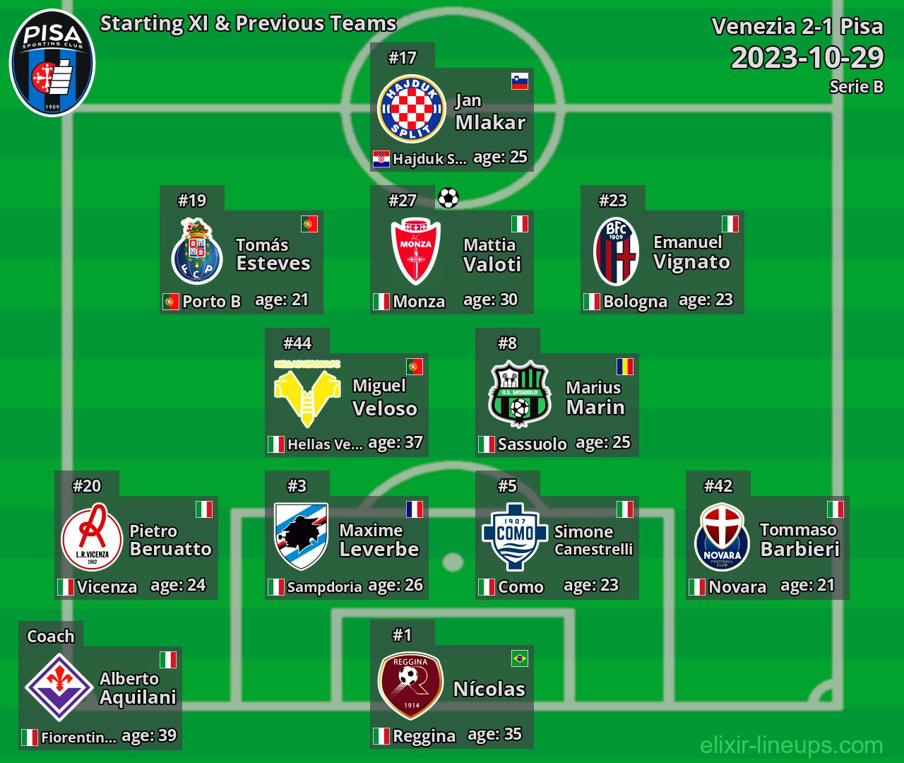 Pisa Starting XI & Previous Teams 2023-10-29