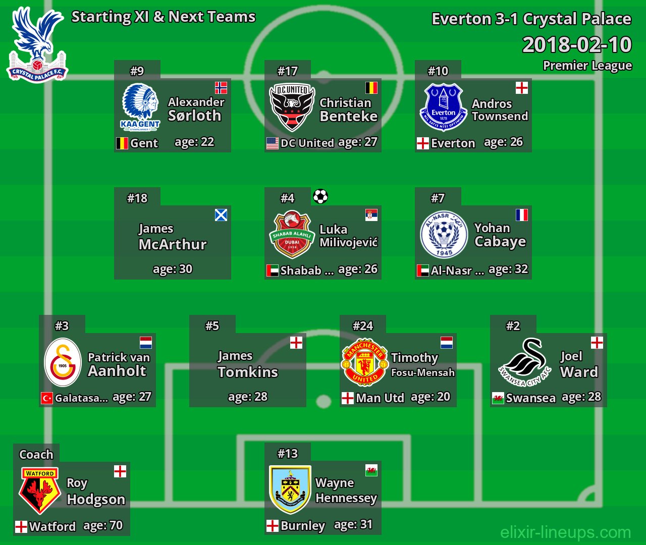 Crystal Palace Starting XI & Next Teams 2018-02-10