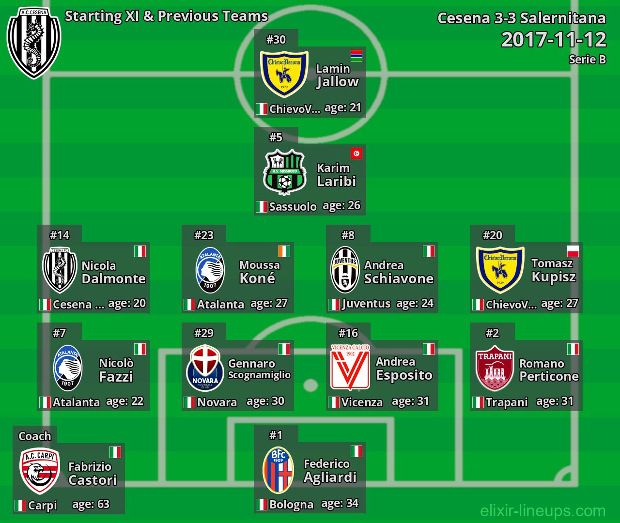Cesena Starting XI & Previous Teams 2017-11-12