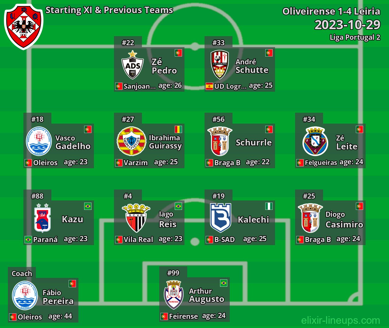 Oliveirense Starting XI & Previous Teams 2023-10-29