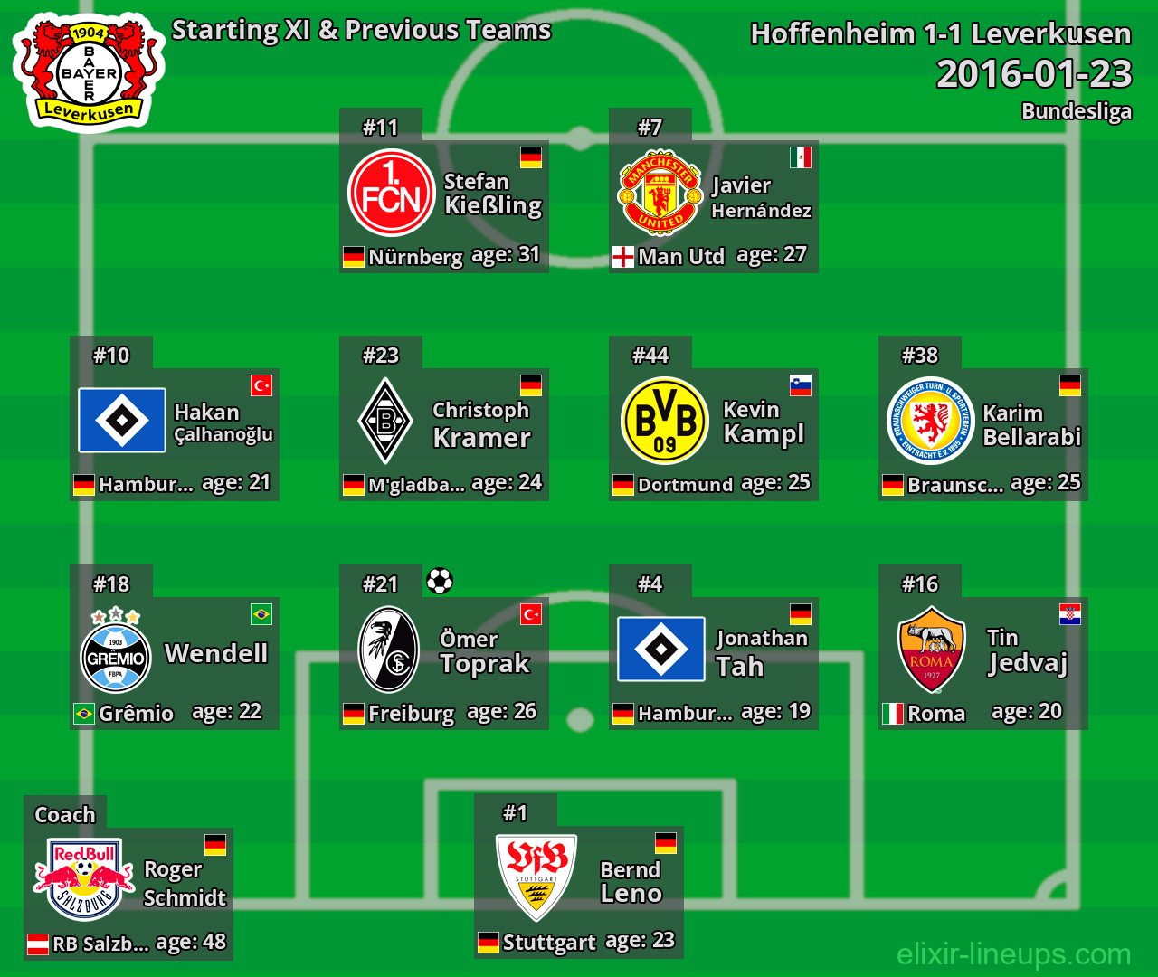 Leverkusen Starting XI & Previous Teams 2016-01-23