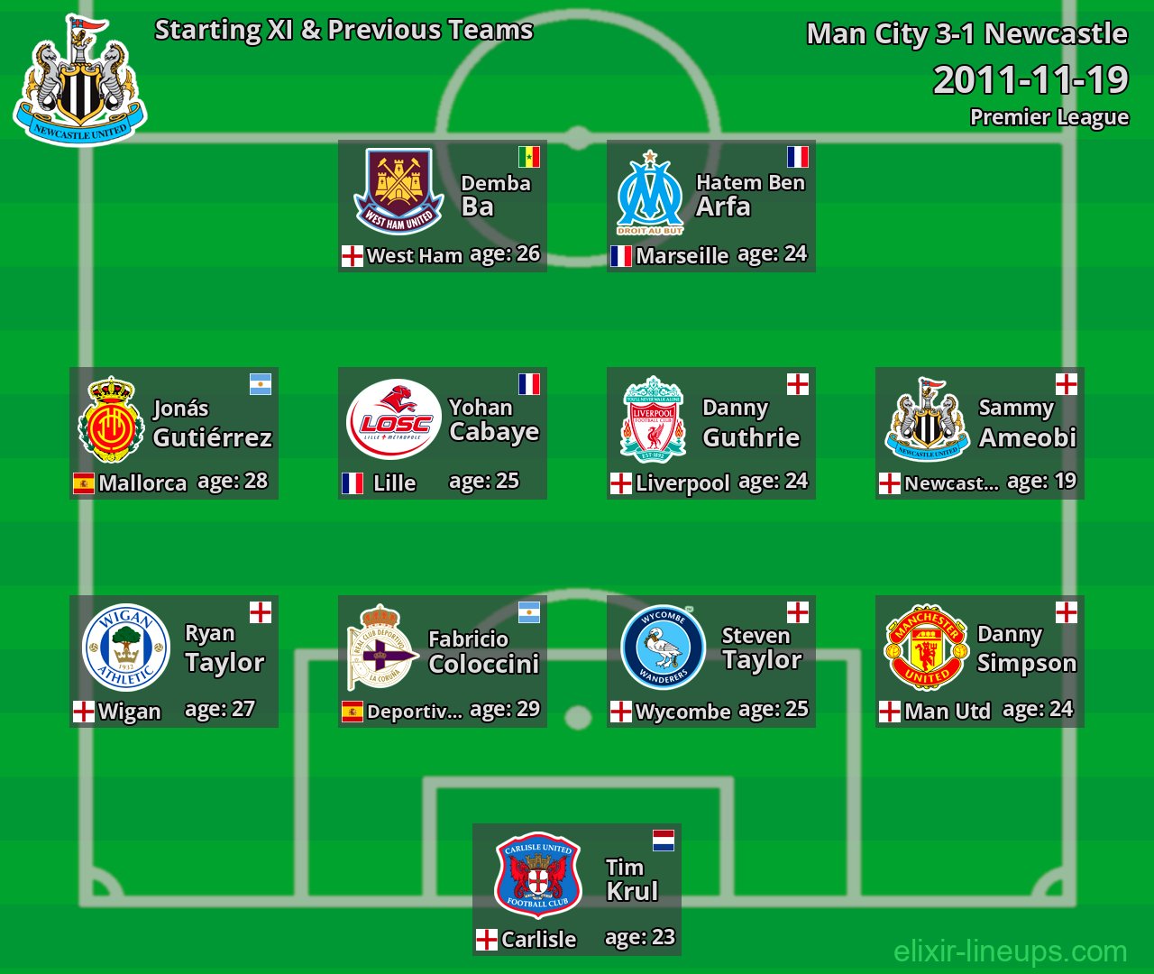 Newcastle Starting XI & Previous Teams 2011-11-19
