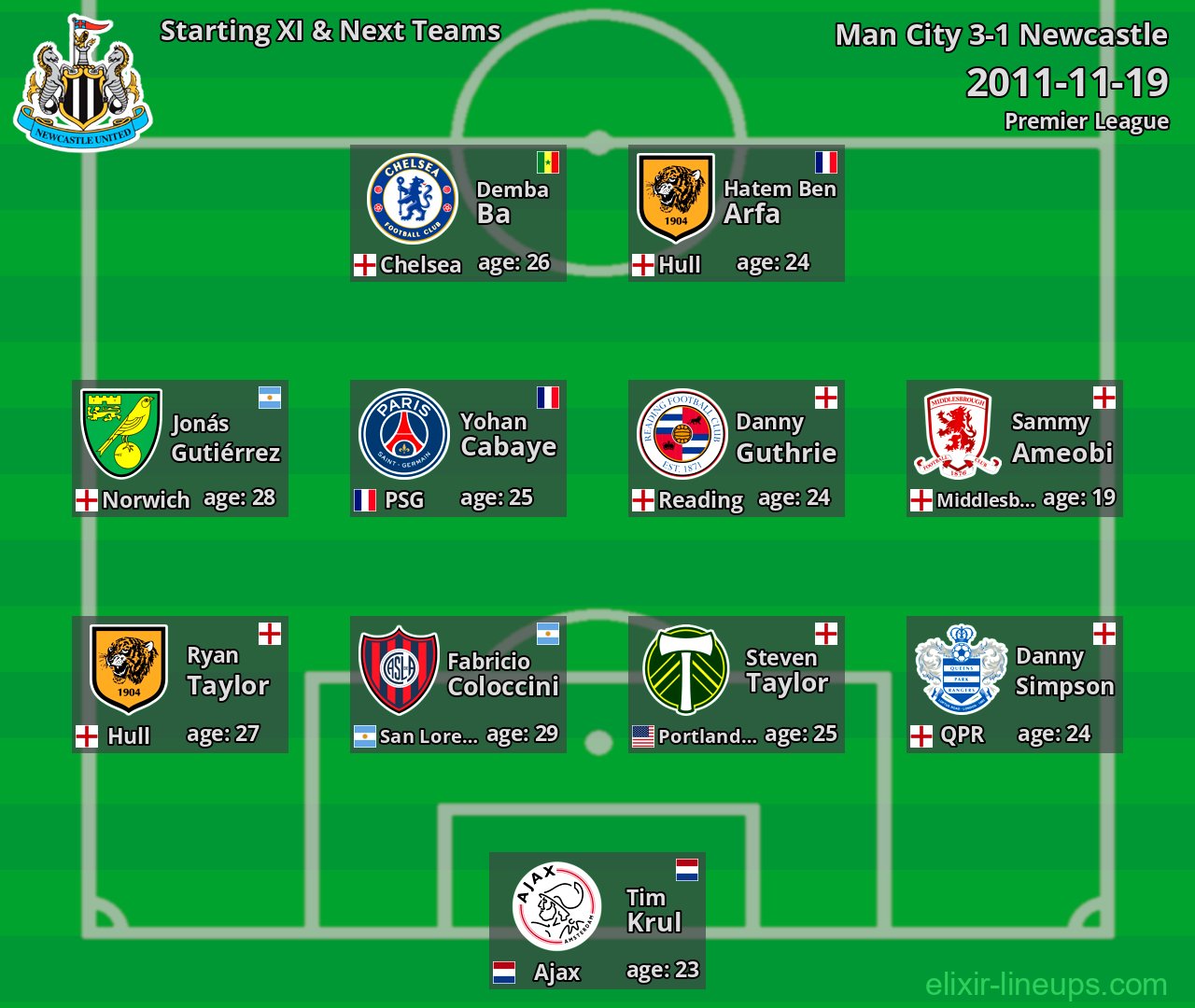 Newcastle Starting XI & Next Teams 2011-11-19