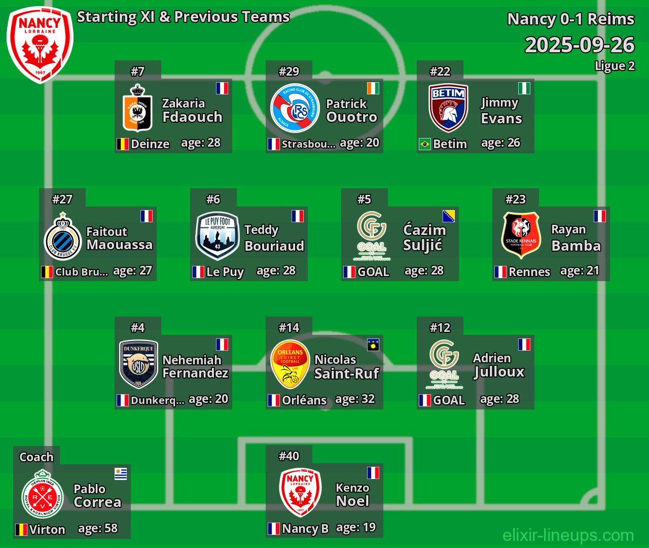 Nancy Starting XI & Previous Teams 2025-09-26